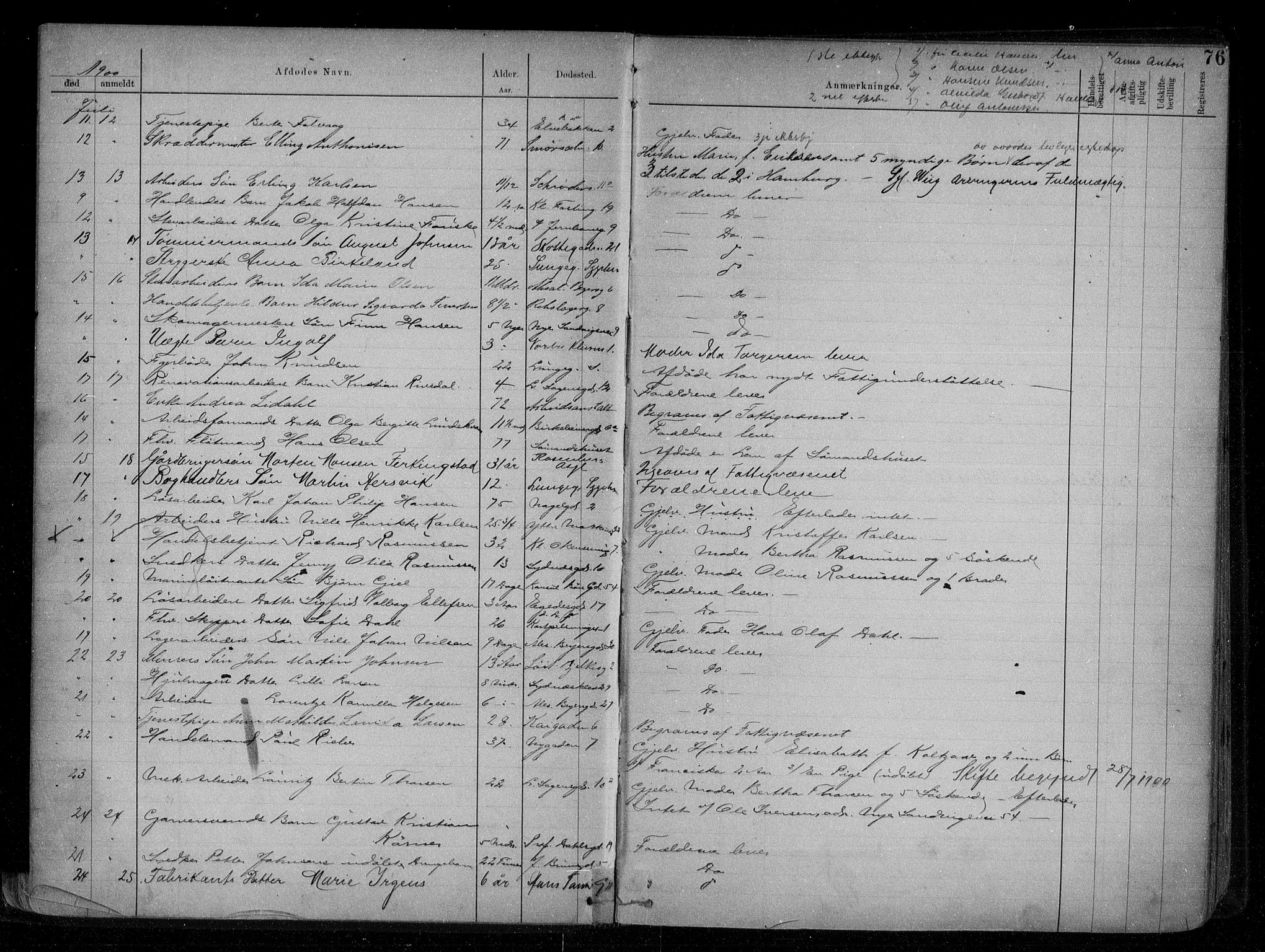 Byfogd og Byskriver i Bergen, AV/SAB-A-3401/06/06Na/L0007: Dødsfallsjournaler, 1898-1904, s. 75b-76a
