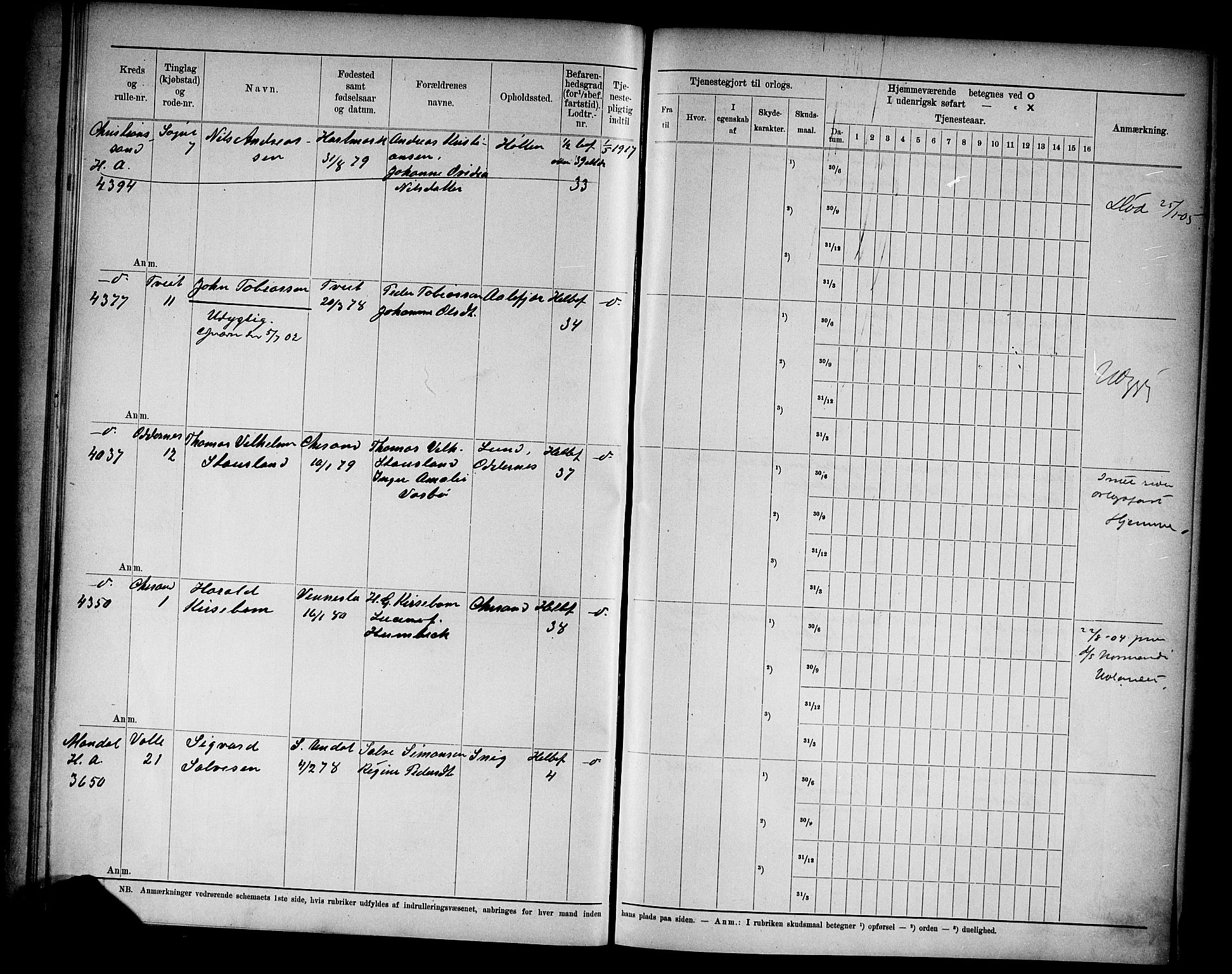 Kristiansand mønstringskrets, SAK/2031-0015/F/Fd/L0003: Rulle sjøvernepliktige, C-3, 1901, s. 41