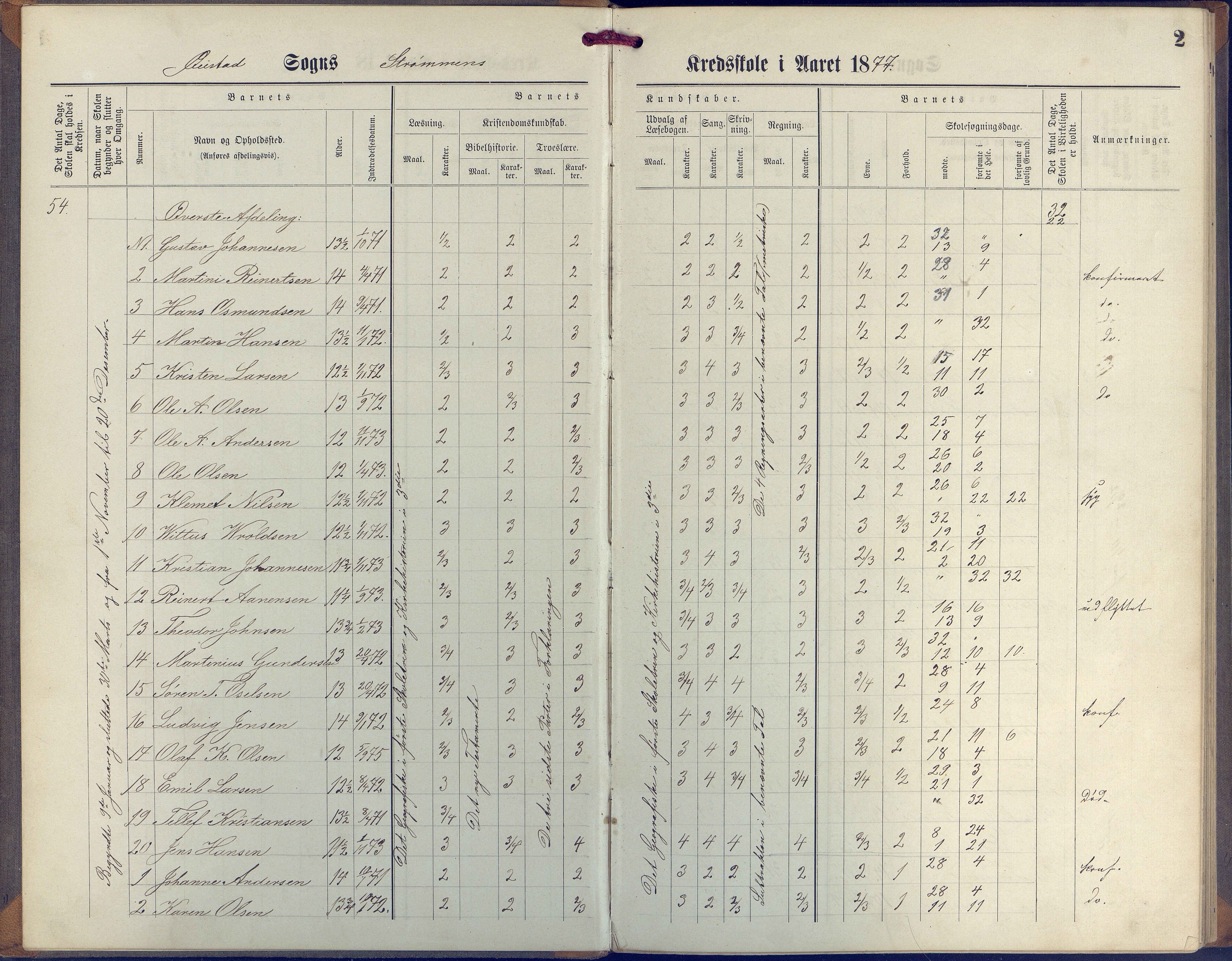 Øyestad kommune frem til 1979, AAKS/KA0920-PK/06/06G/L0003: Skoleprotokoll, 1877-1889, s. 2