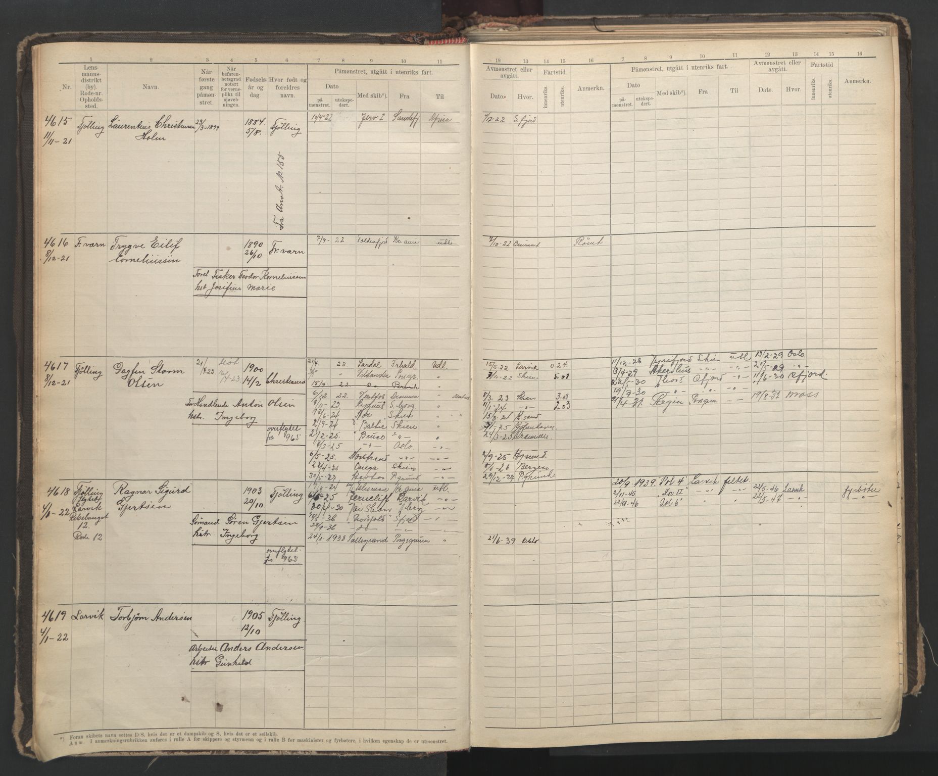 Larvik innrulleringskontor, AV/SAKO-A-787/F/Fc/L0012: Hovedrulle, 1920-1947, s. 6