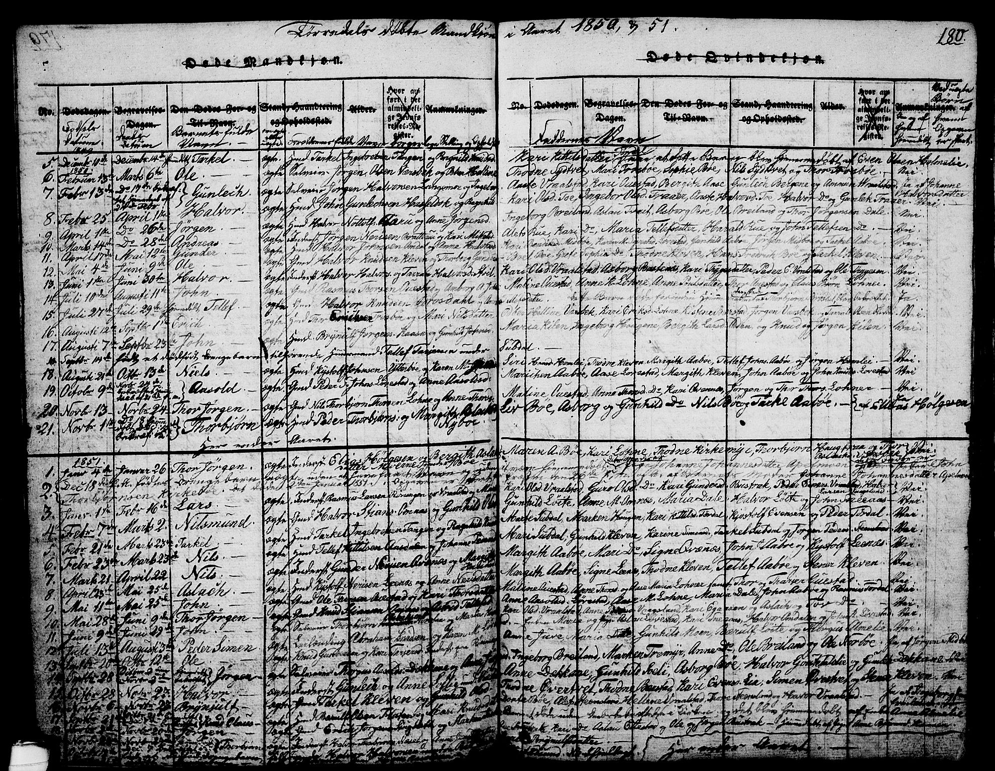 Drangedal kirkebøker, AV/SAKO-A-258/G/Ga/L0001: Klokkerbok nr. I 1 /2, 1814-1856, s. 180