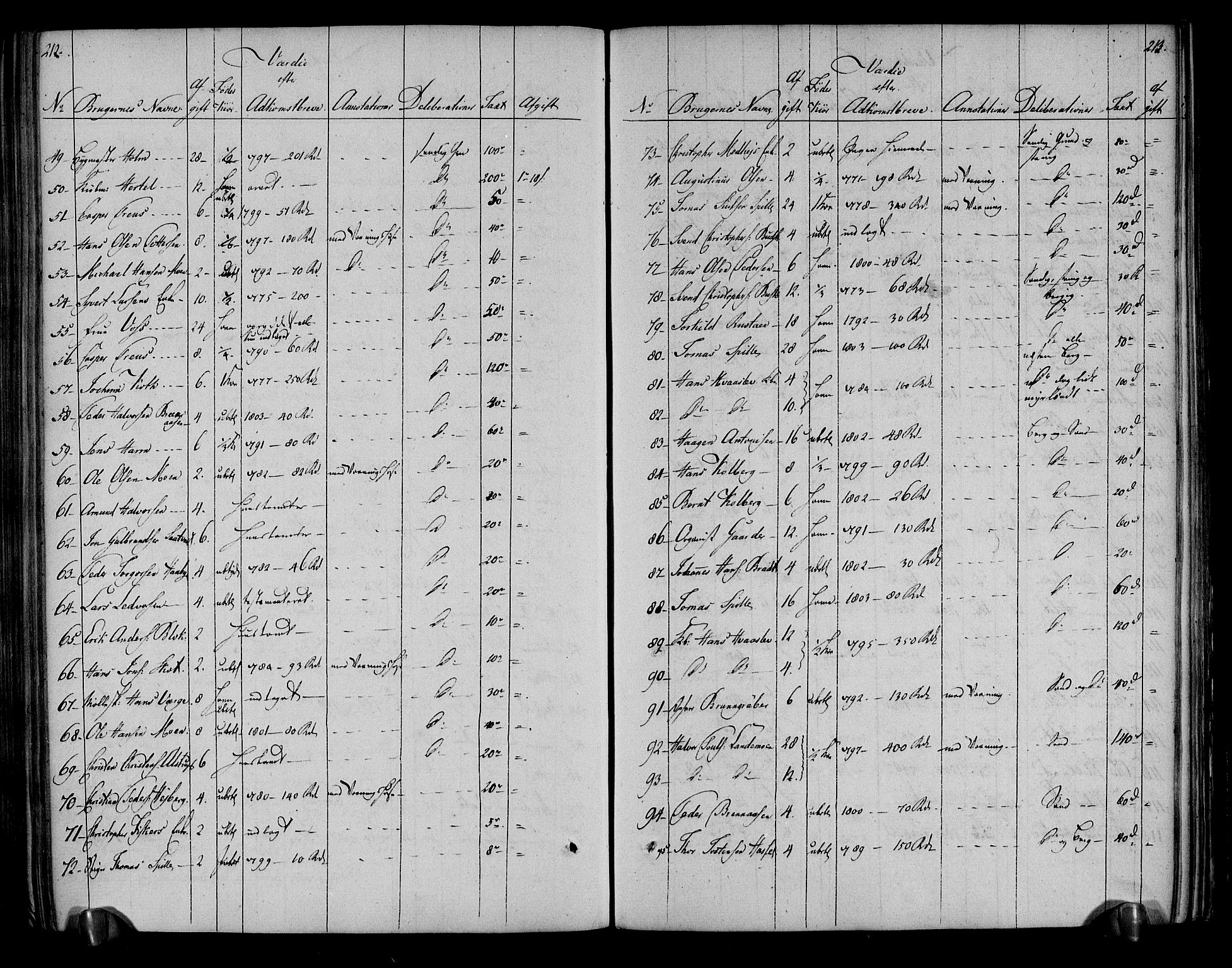 Rentekammeret inntil 1814, Realistisk ordnet avdeling, AV/RA-EA-4070/N/Ne/Nea/L0051: Numedal og Sandsvær fogderi. Deliberasjonsprotokoll, 1803, s. 111