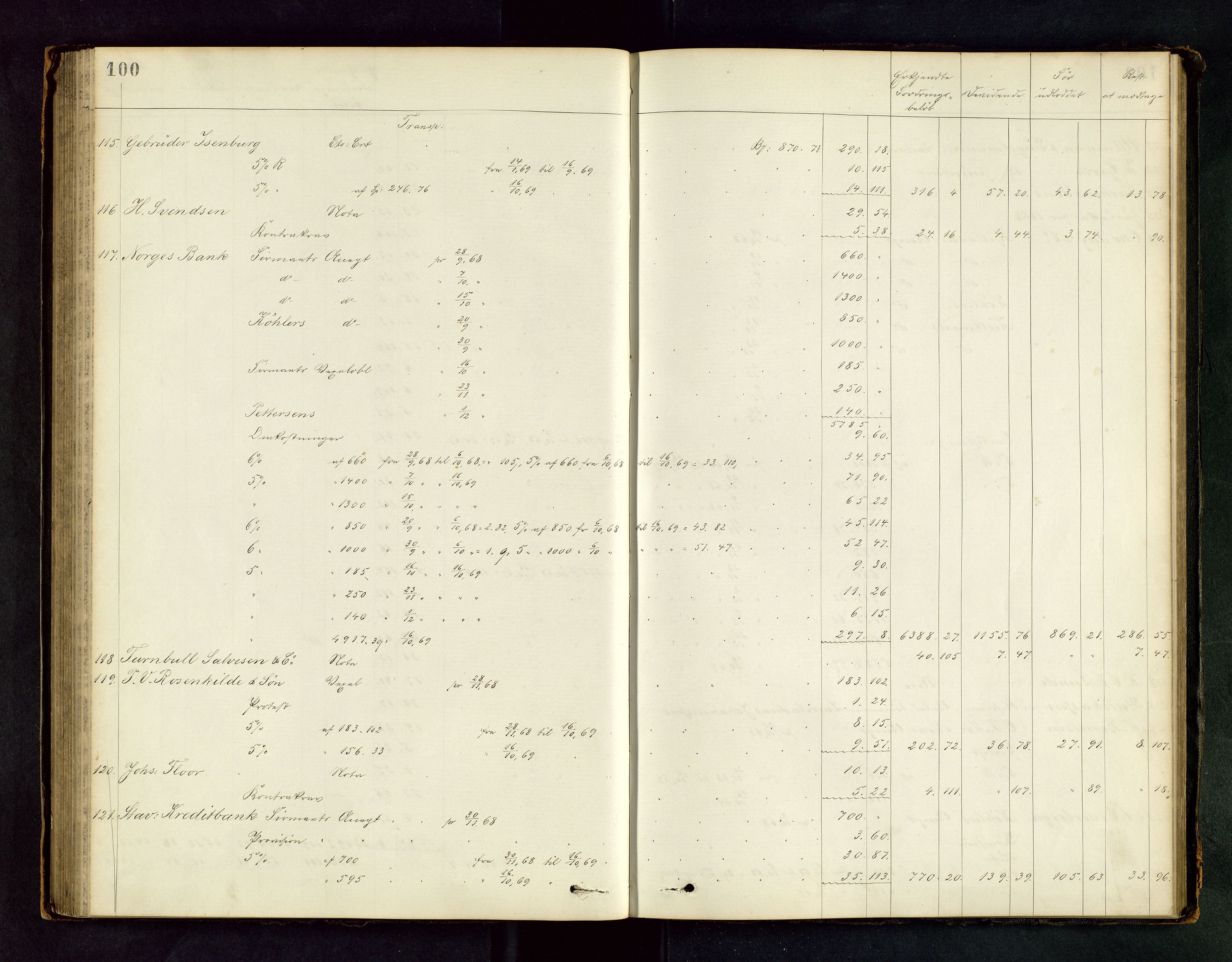 Stavanger byfogd, AV/SAST-A-101408/001/5/50/503BD/L0001: Skifteutlodningsprotokoll, 1869-1871, s. 100