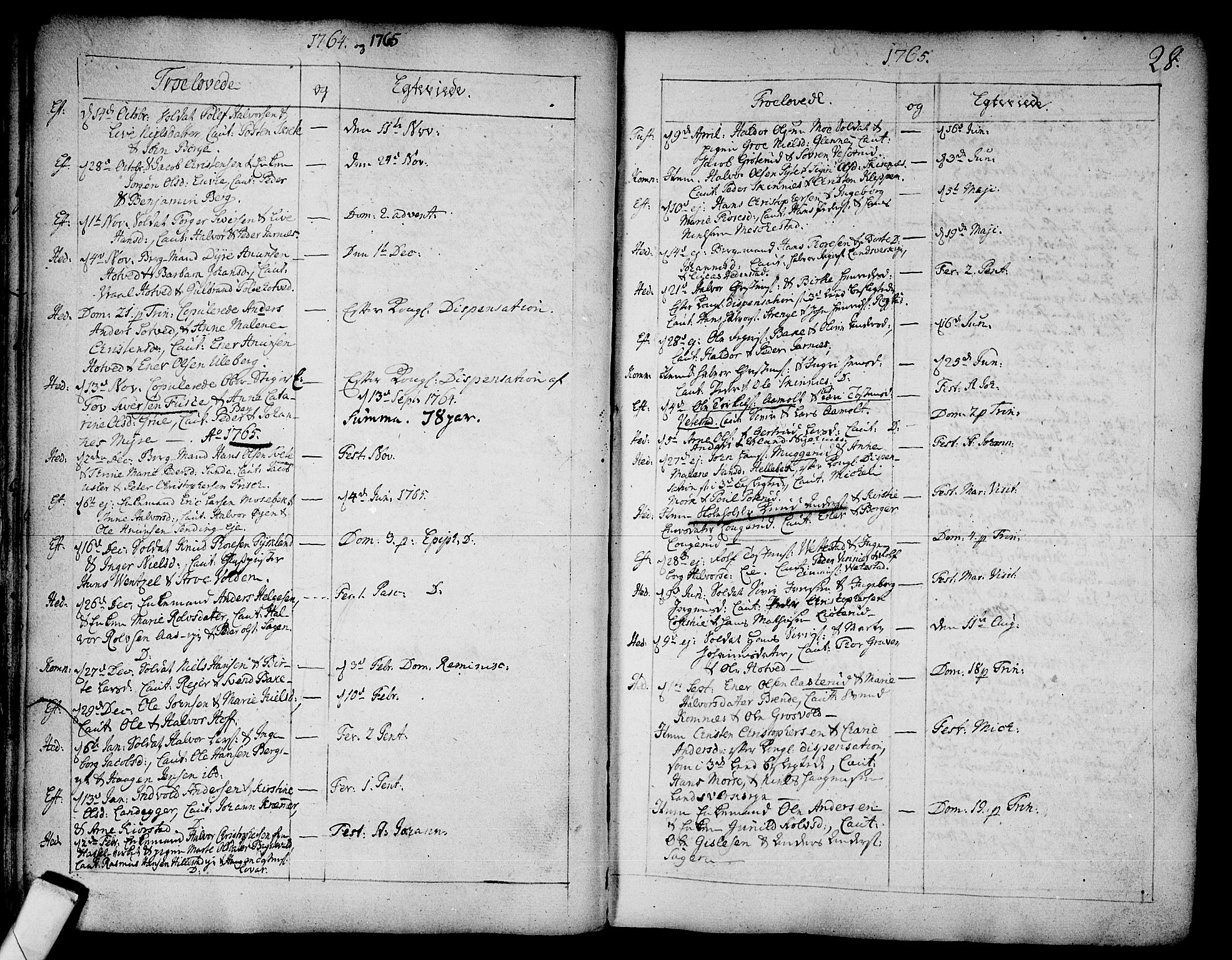 Sandsvær kirkebøker, SAKO/A-244/F/Fa/L0002a: Ministerialbok nr. I 2, 1725-1809, s. 28