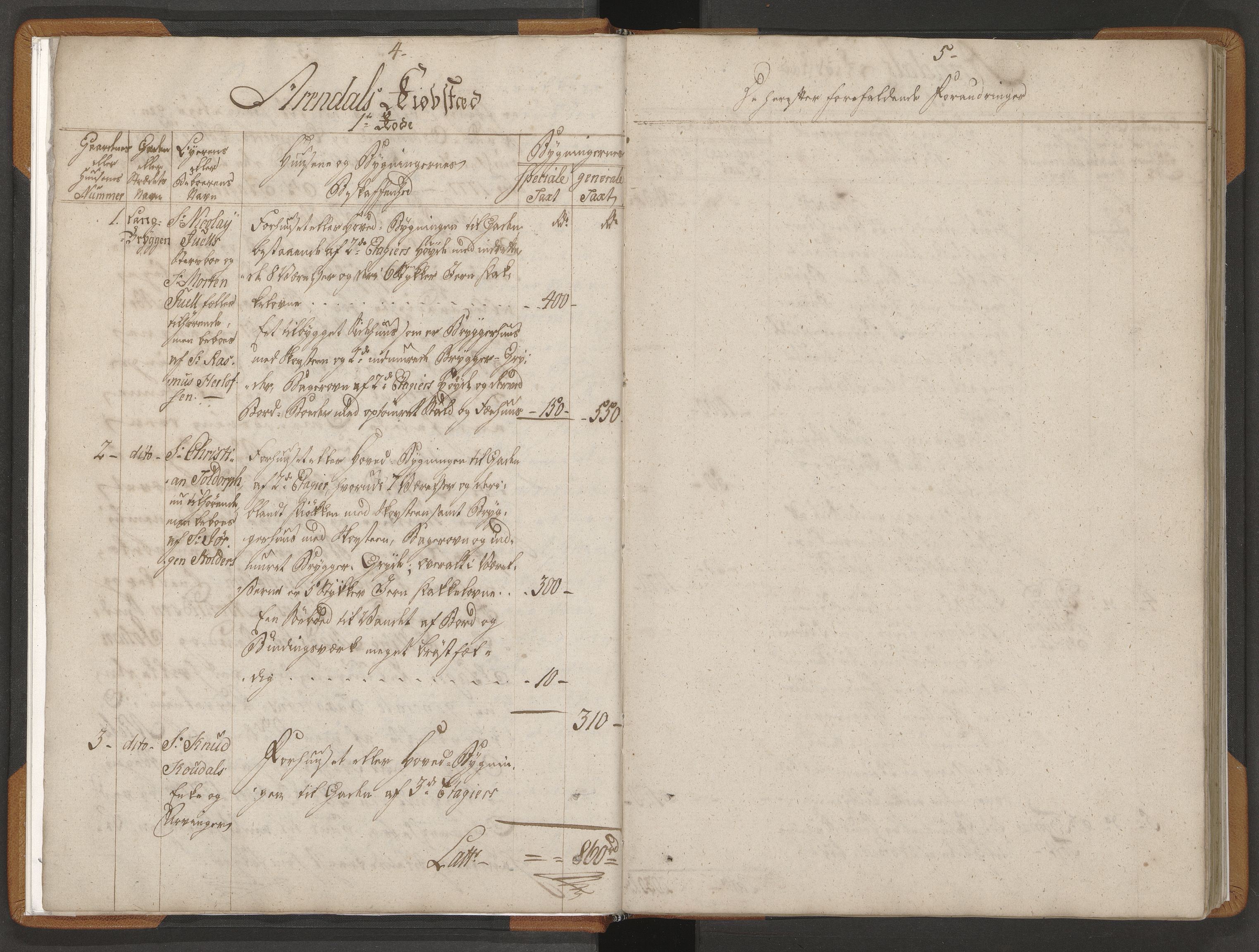 Norges Brannkasse Arendal, AV/SAK-2241-0002/F/Fa/L0005: Branntakstprotokoll nr. 2 med steds- og fornavnsregister, 1777