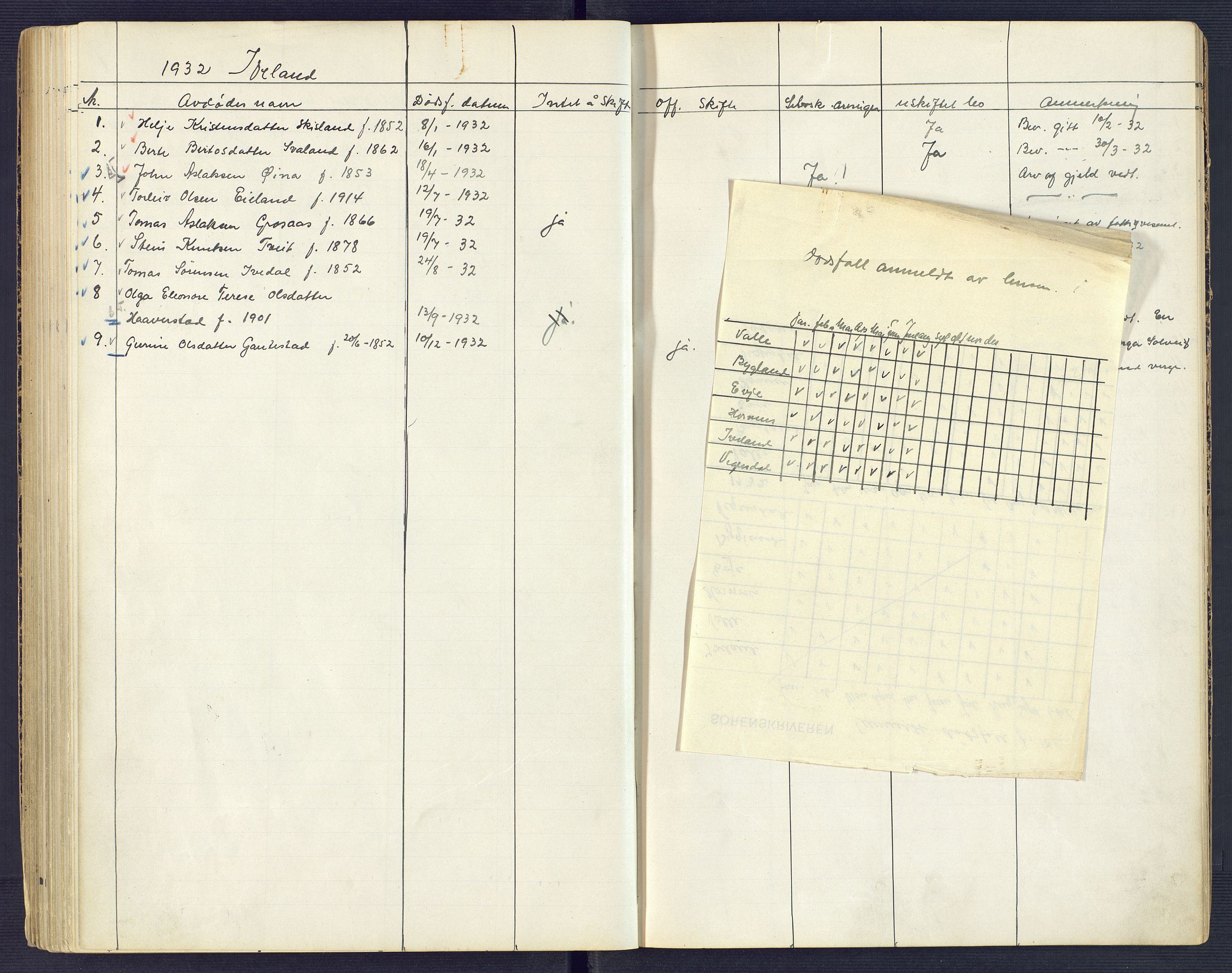 Setesdal sorenskriveri, SAK/1221-0011/H/Ha/L0002: Dødsfallsfortegnelse nr 3, 1900-1934