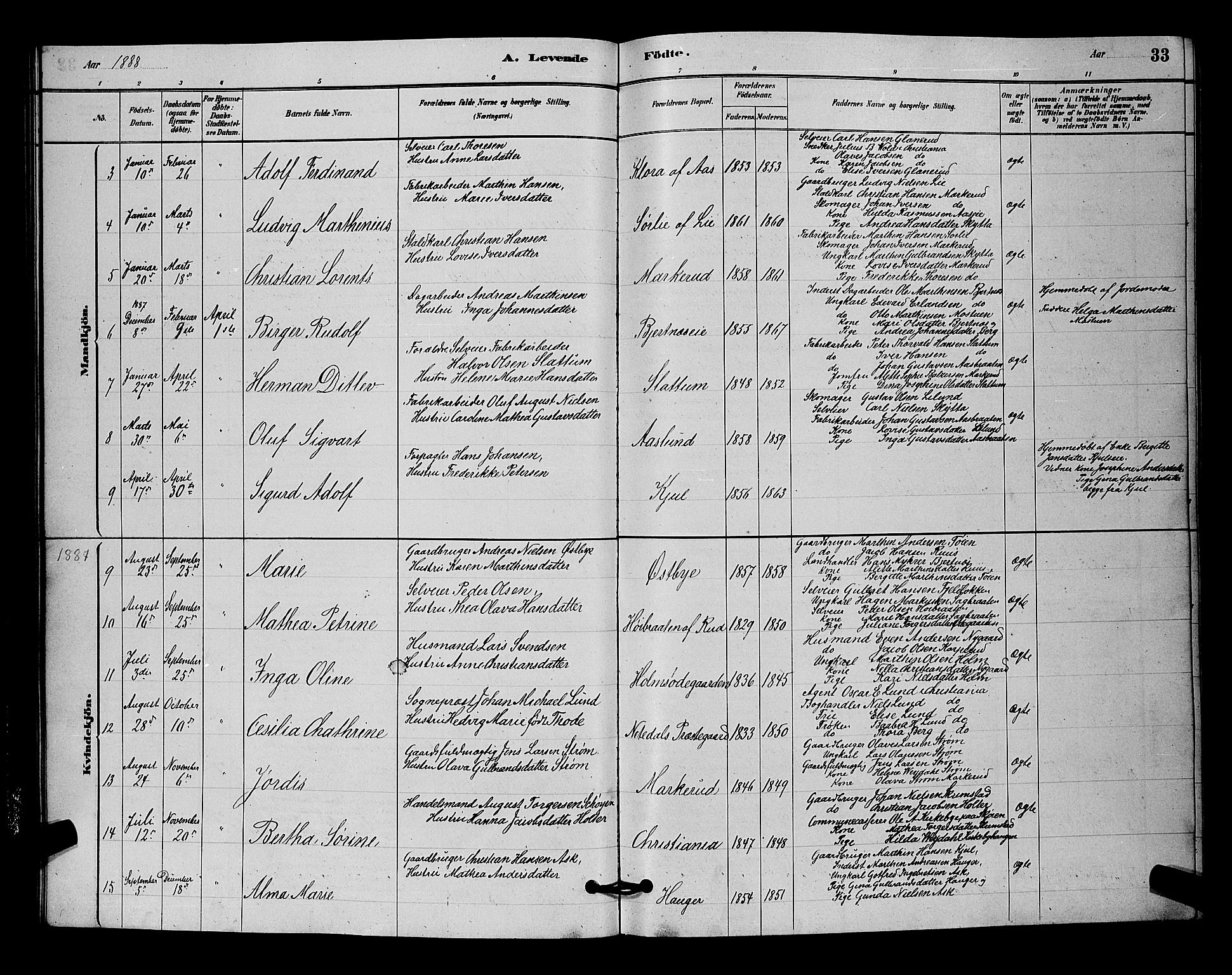 Nittedal prestekontor Kirkebøker, AV/SAO-A-10365a/G/Ga/L0002: Klokkerbok nr. I 2, 1879-1901, s. 33