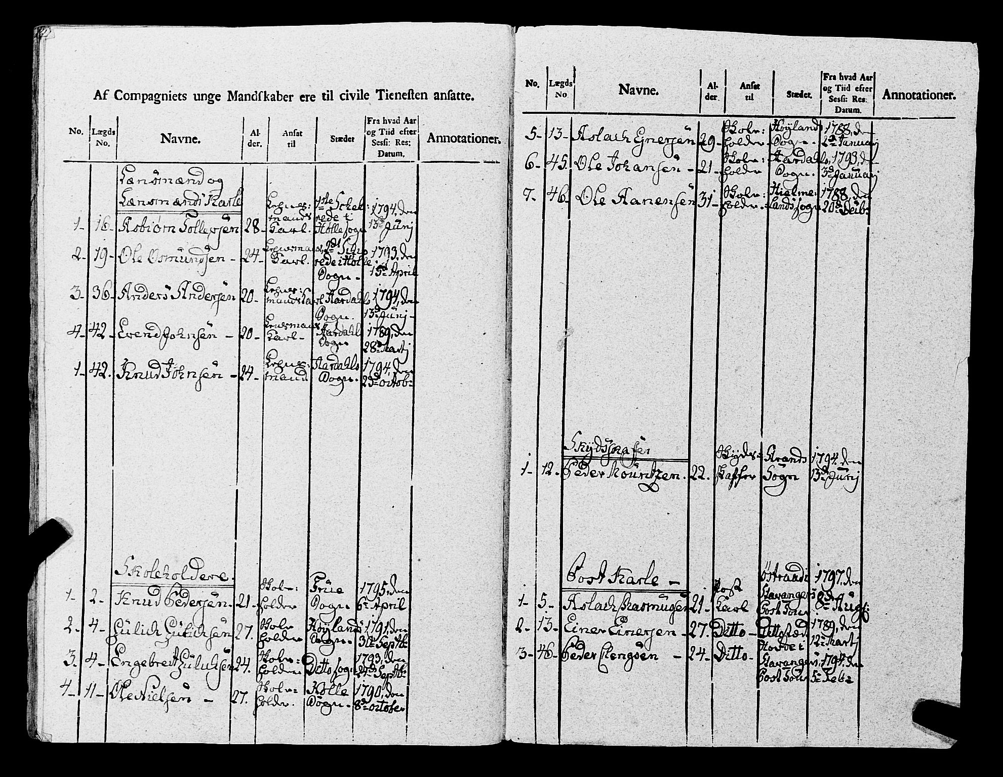 Fylkesmannen i Rogaland, AV/SAST-A-101928/99/3/325/325CA, 1655-1832, s. 8313