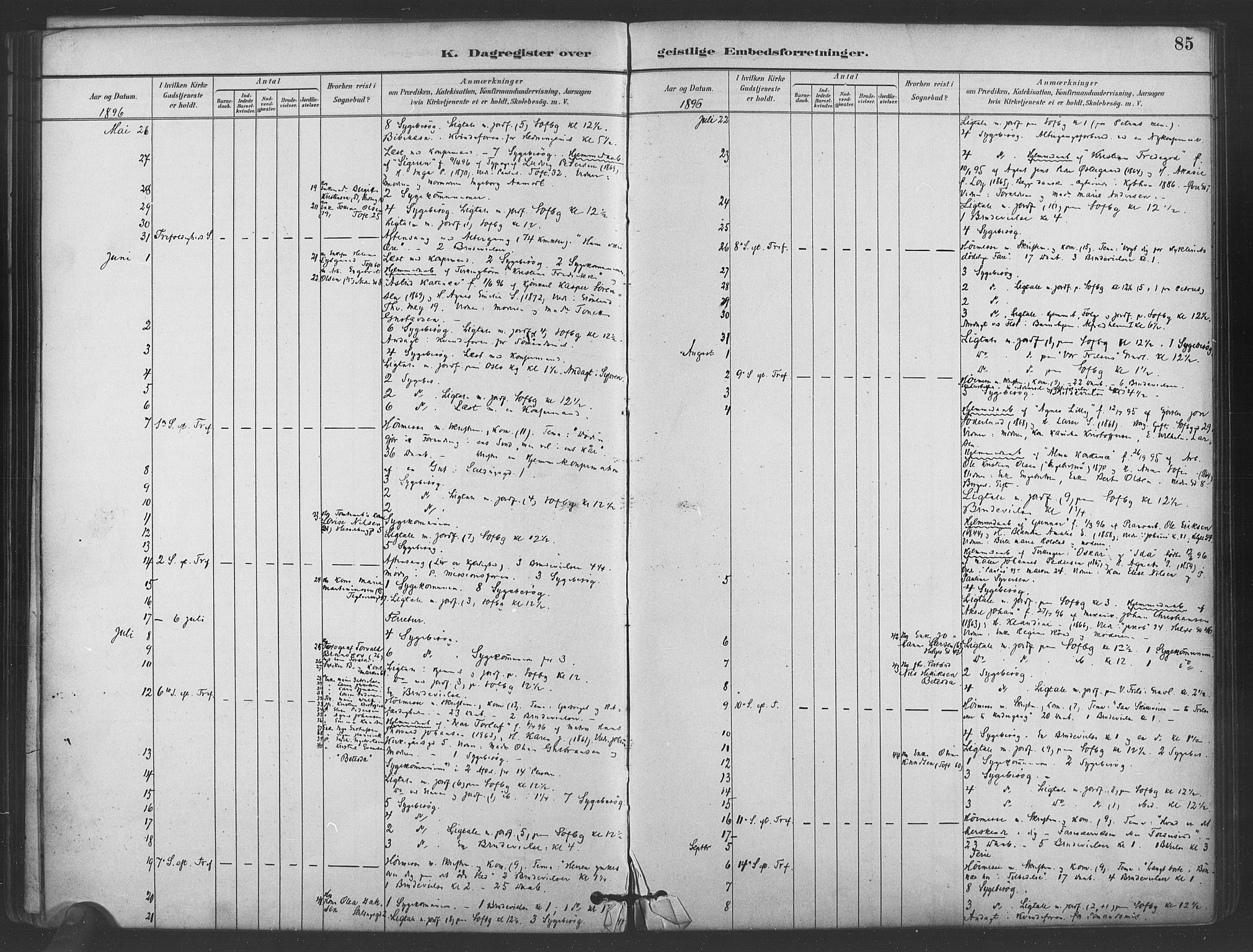 Paulus prestekontor Kirkebøker, AV/SAO-A-10871/I/Ib/L0001: Dagsregister nr. II 1, 1882-1910, s. 85