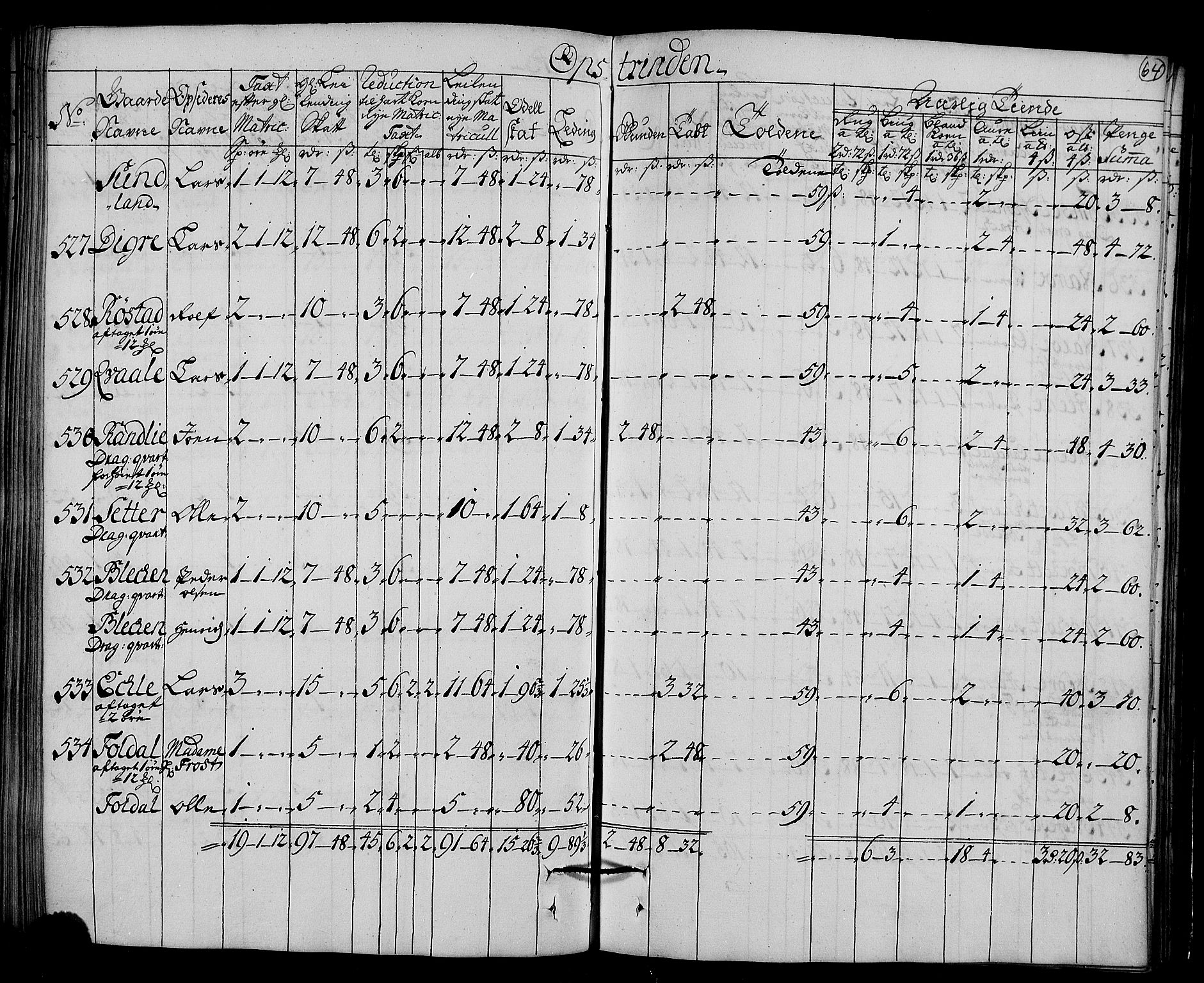 Rentekammeret inntil 1814, Realistisk ordnet avdeling, AV/RA-EA-4070/N/Nb/Nbf/L0161: Strinda og Selbu matrikkelprotokoll, 1723, s. 66