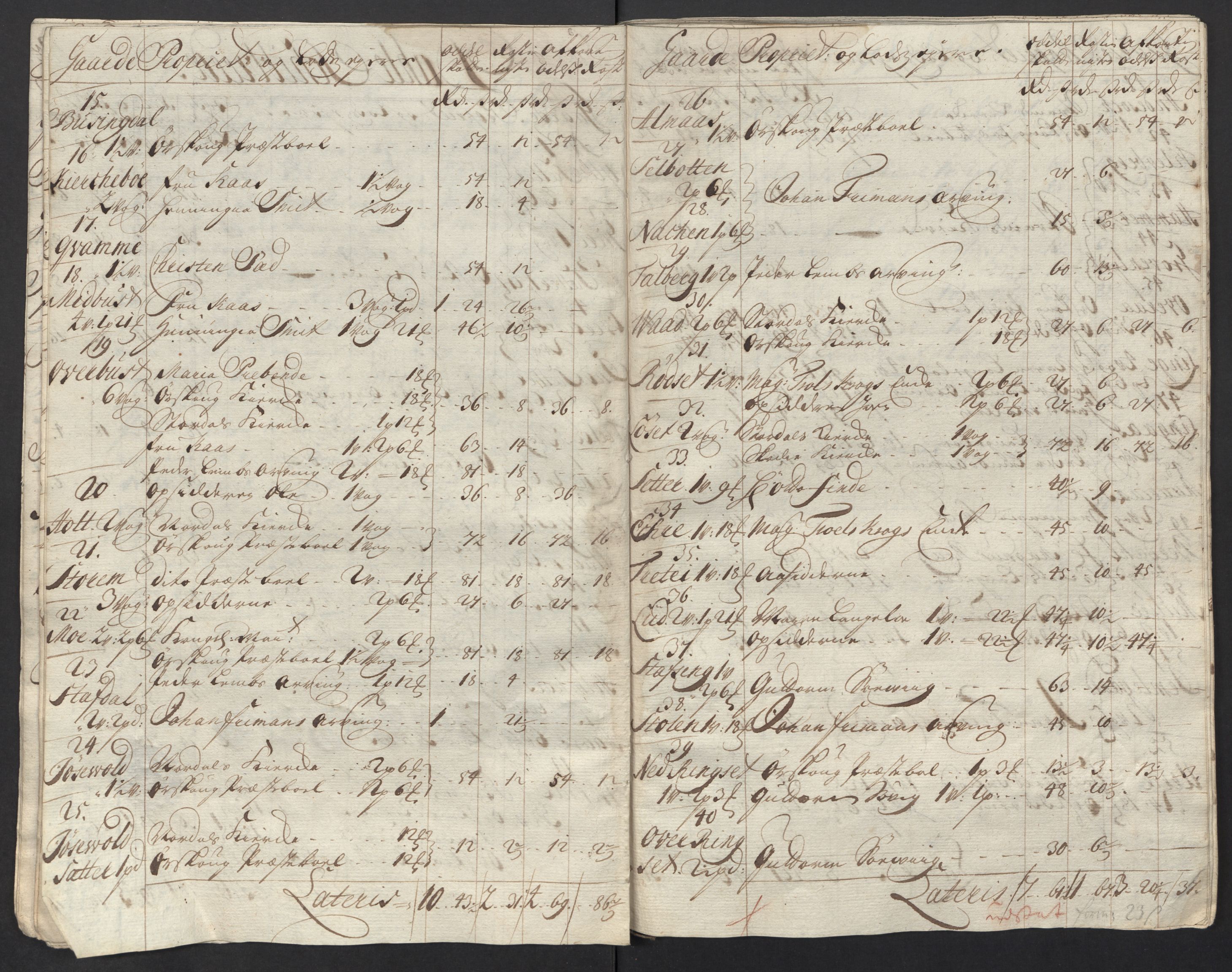 Rentekammeret inntil 1814, Reviderte regnskaper, Fogderegnskap, AV/RA-EA-4092/R54/L3565: Fogderegnskap Sunnmøre, 1712-1713, s. 38