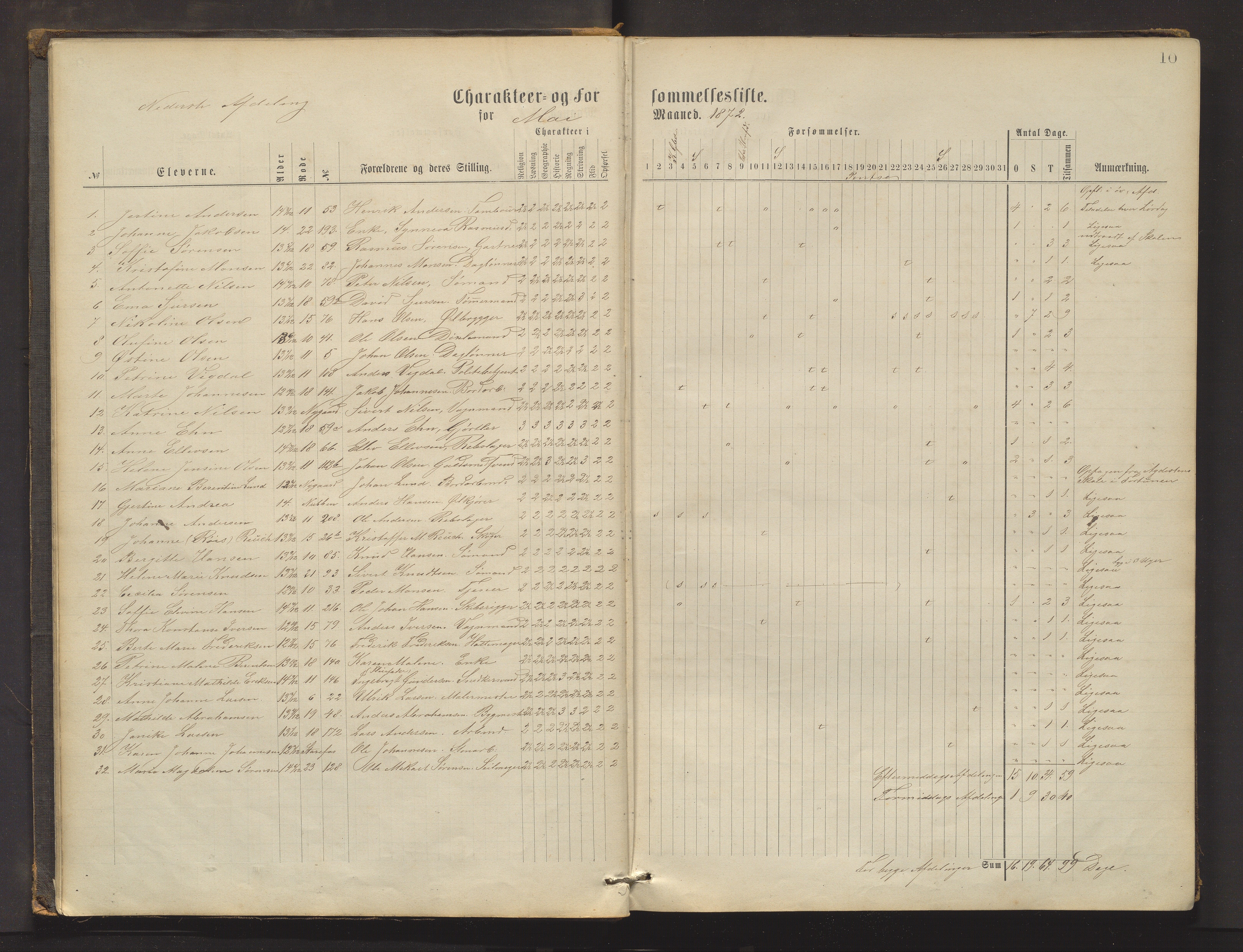 Domkirkens fattigskole, BBA/A-1324/G/L0002: Skoleprotokoll, 1872-1879