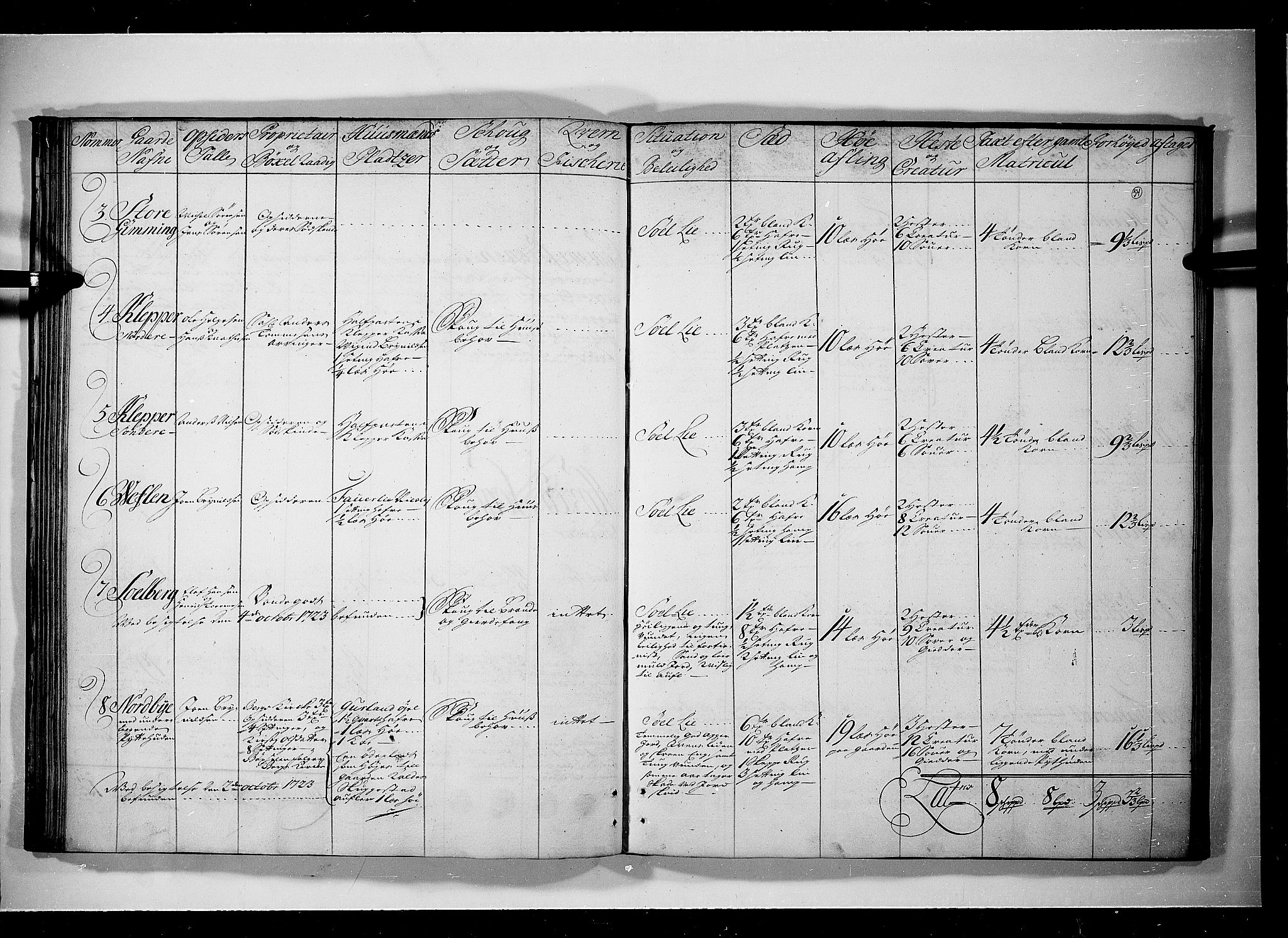 Rentekammeret inntil 1814, Realistisk ordnet avdeling, AV/RA-EA-4070/N/Nb/Nbf/L0097: Idd og Marker eksaminasjonsprotokoll, 1723, s. 53b-54a