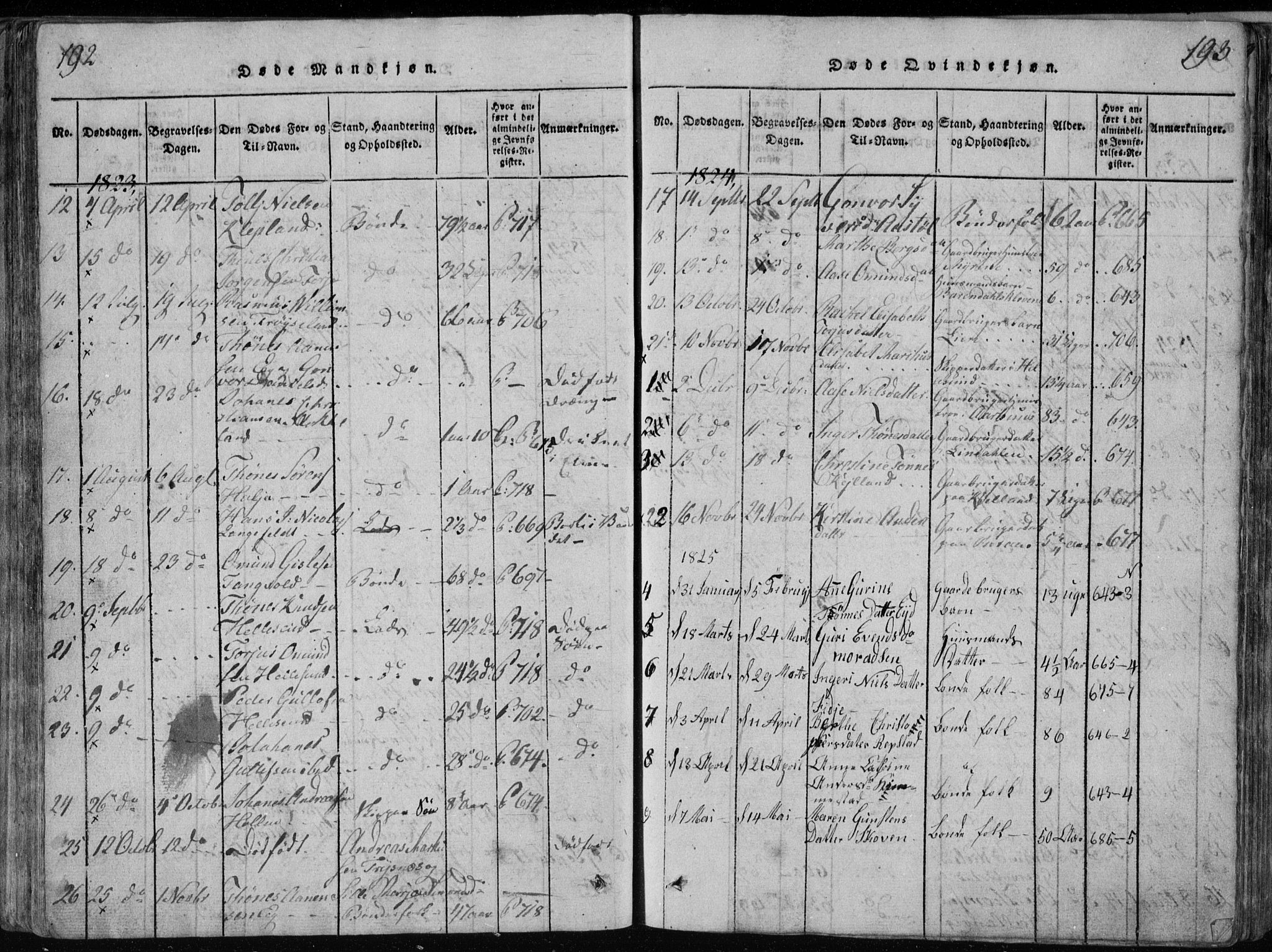 Søgne sokneprestkontor, AV/SAK-1111-0037/F/Fb/Fbb/L0002: Klokkerbok nr. B 2, 1821-1838, s. 192-193