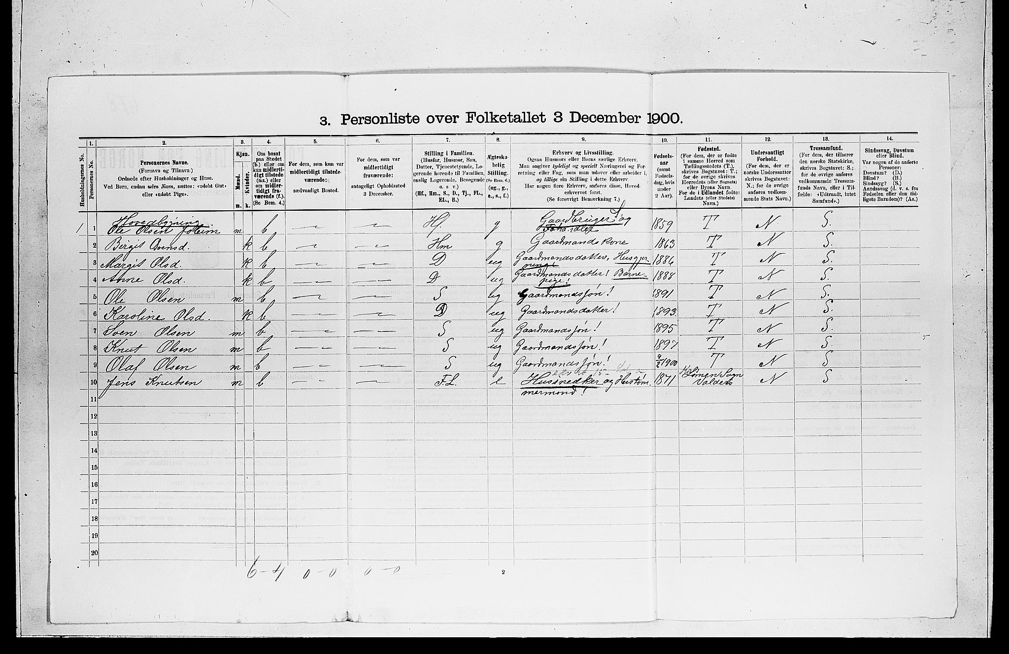 RA, Folketelling 1900 for 0618 Hemsedal herred, 1900, s. 263