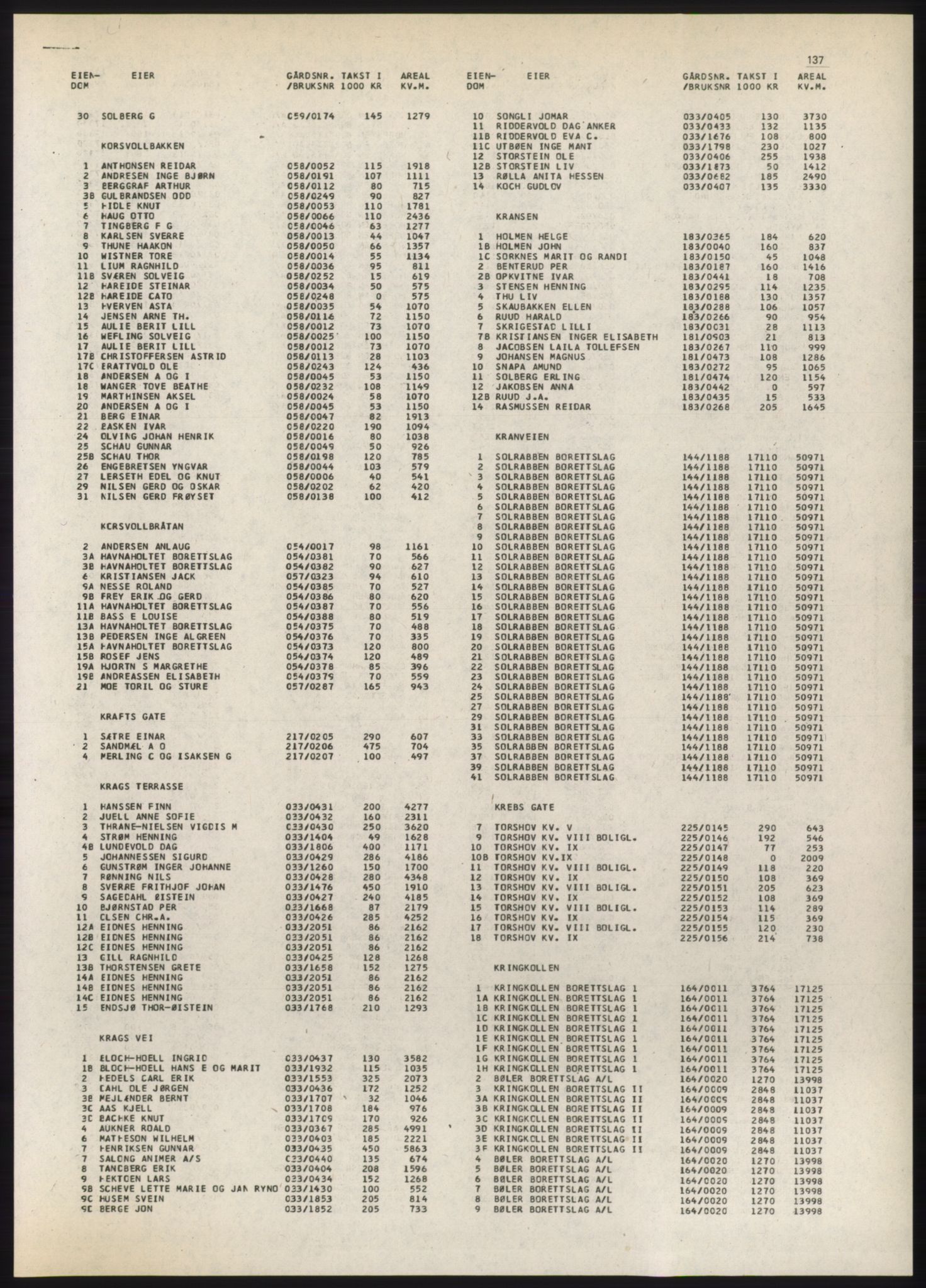 Kristiania/Oslo adressebok, PUBL/-, 1980-1981, s. 137