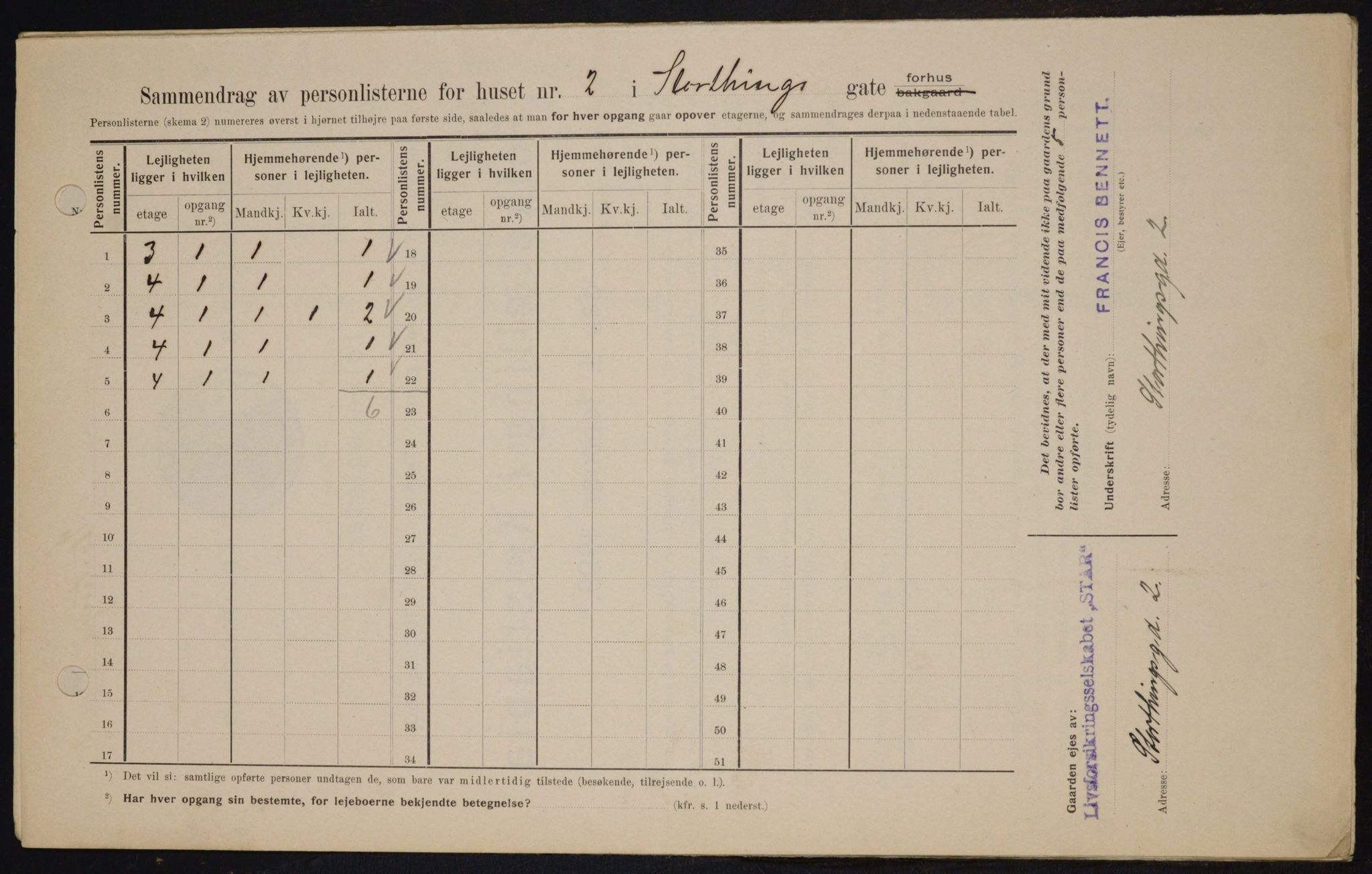 OBA, Kommunal folketelling 1.2.1909 for Kristiania kjøpstad, 1909, s. 93570