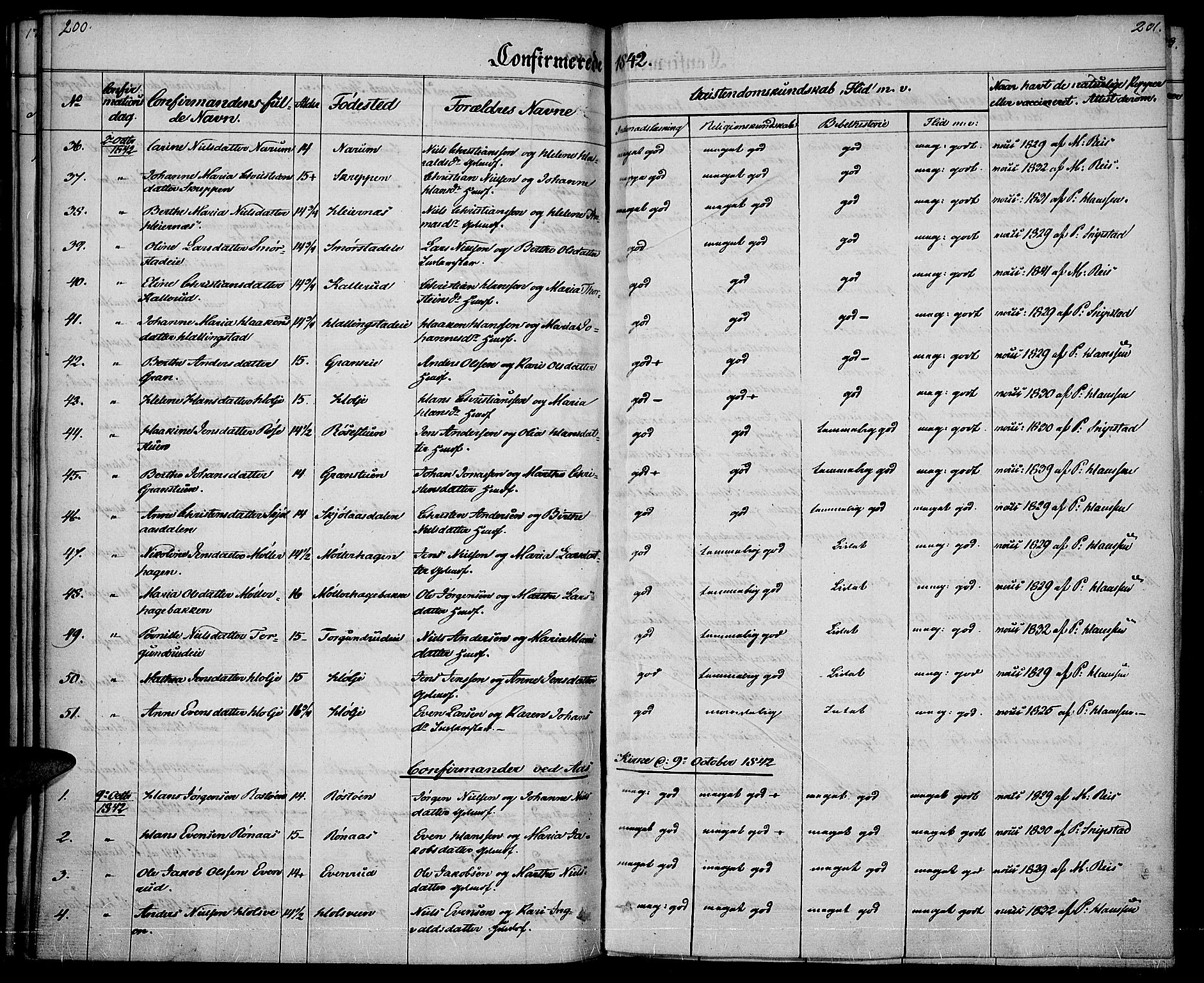 Vestre Toten prestekontor, SAH/PREST-108/H/Ha/Haa/L0003: Ministerialbok nr. 3, 1836-1843, s. 200-201
