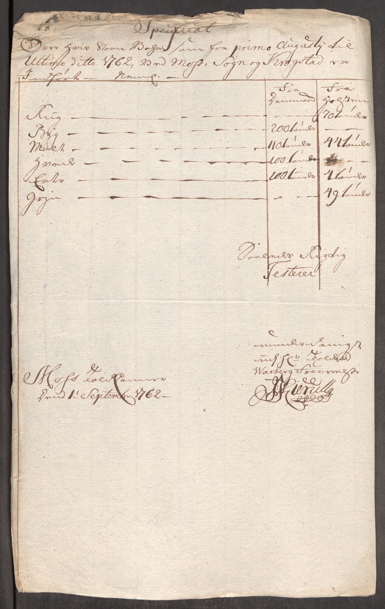 Rentekammeret inntil 1814, Realistisk ordnet avdeling, AV/RA-EA-4070/Oe/L0007: [Ø1]: Priskuranter, 1761-1763, s. 343