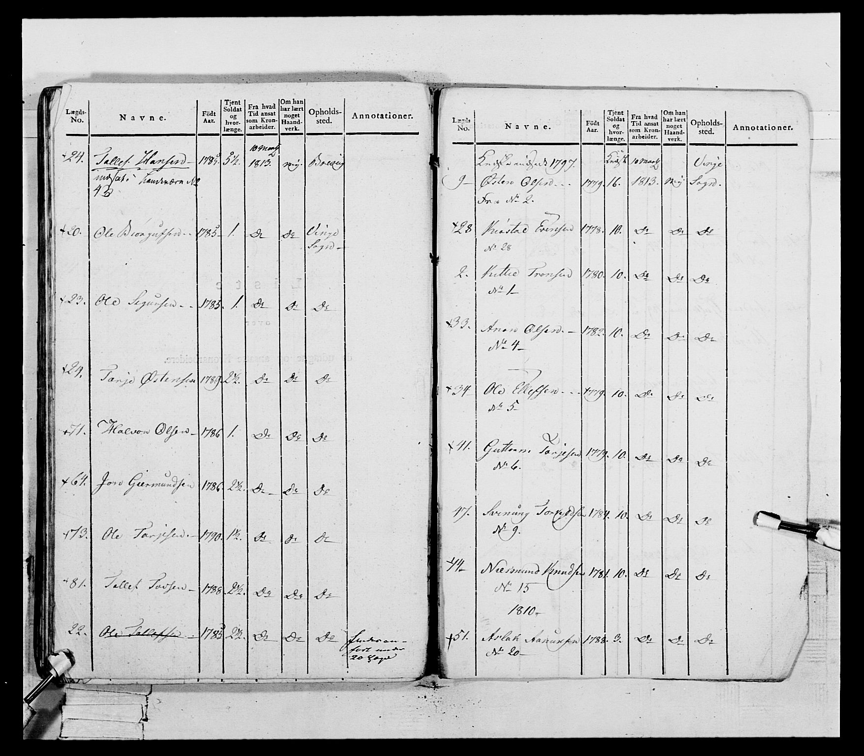 Generalitets- og kommissariatskollegiet, Det kongelige norske kommissariatskollegium, AV/RA-EA-5420/E/Eh/L0118: Telemarkske nasjonale infanteriregiment, 1814, s. 205