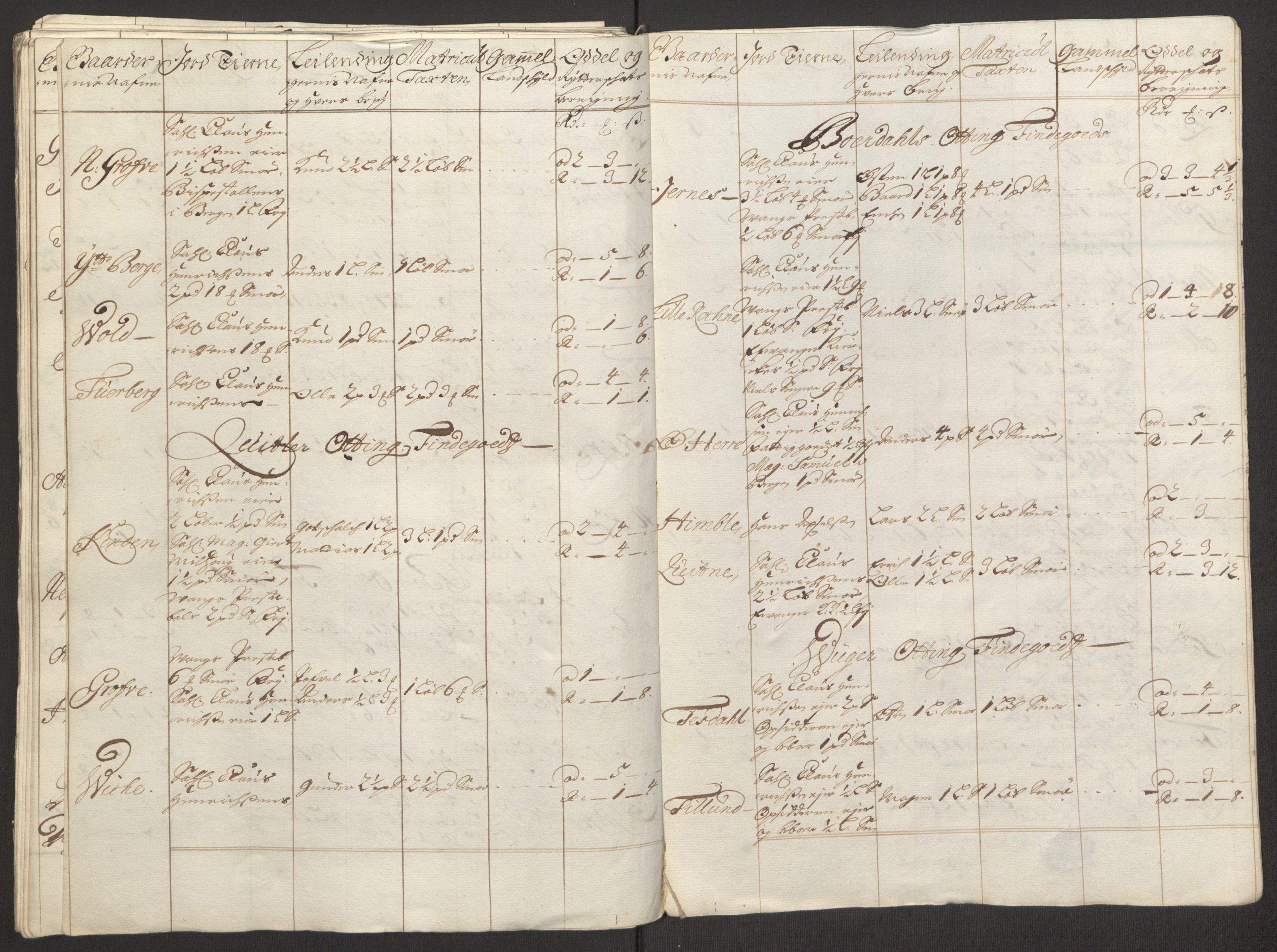 Rentekammeret inntil 1814, Reviderte regnskaper, Fogderegnskap, AV/RA-EA-4092/R51/L3181: Fogderegnskap Nordhordland og Voss, 1691-1692, s. 304