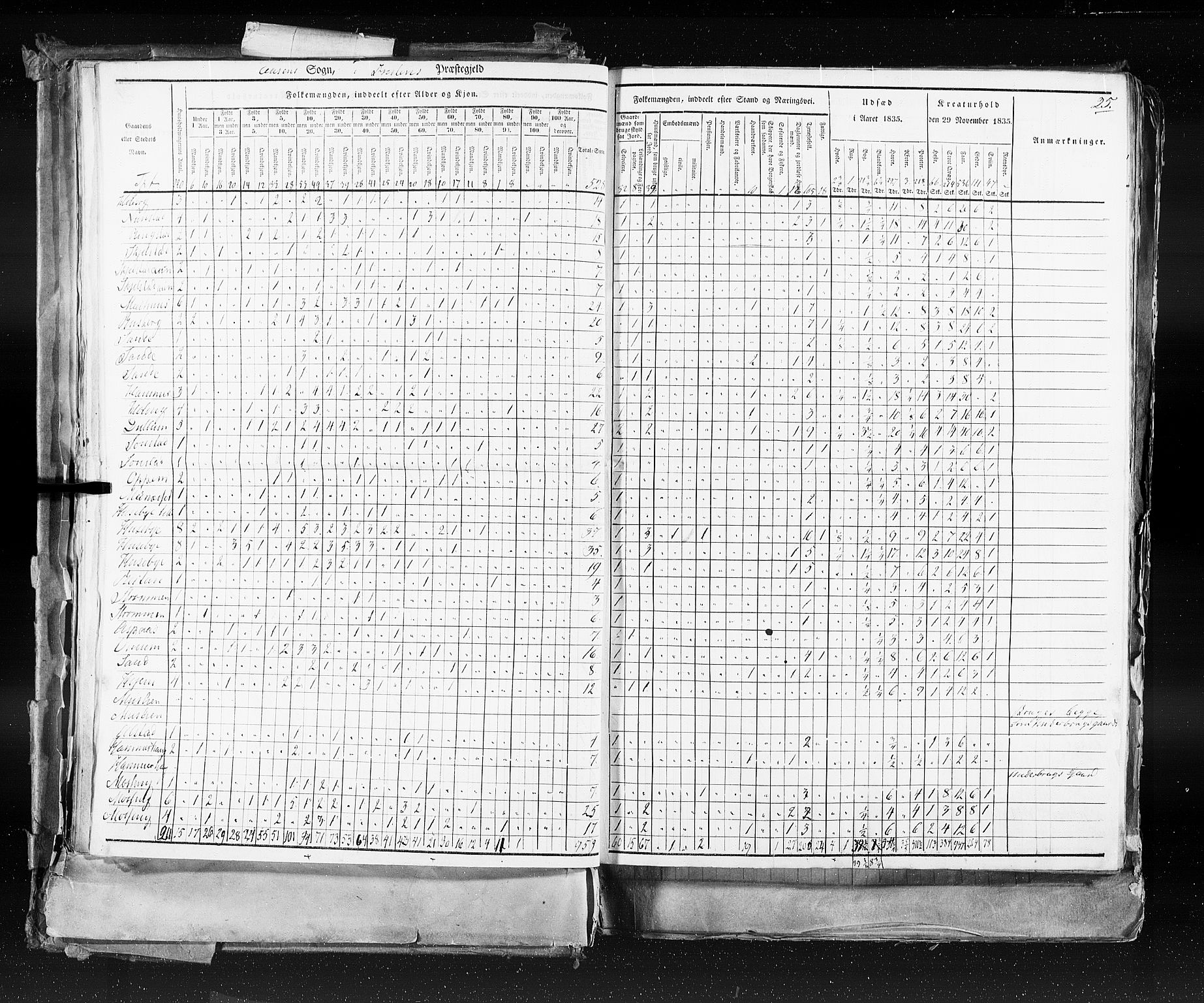 RA, Folketellingen 1835, bind 9: Nordre Trondhjem amt, Nordland amt og Finnmarken amt, 1835, s. 25