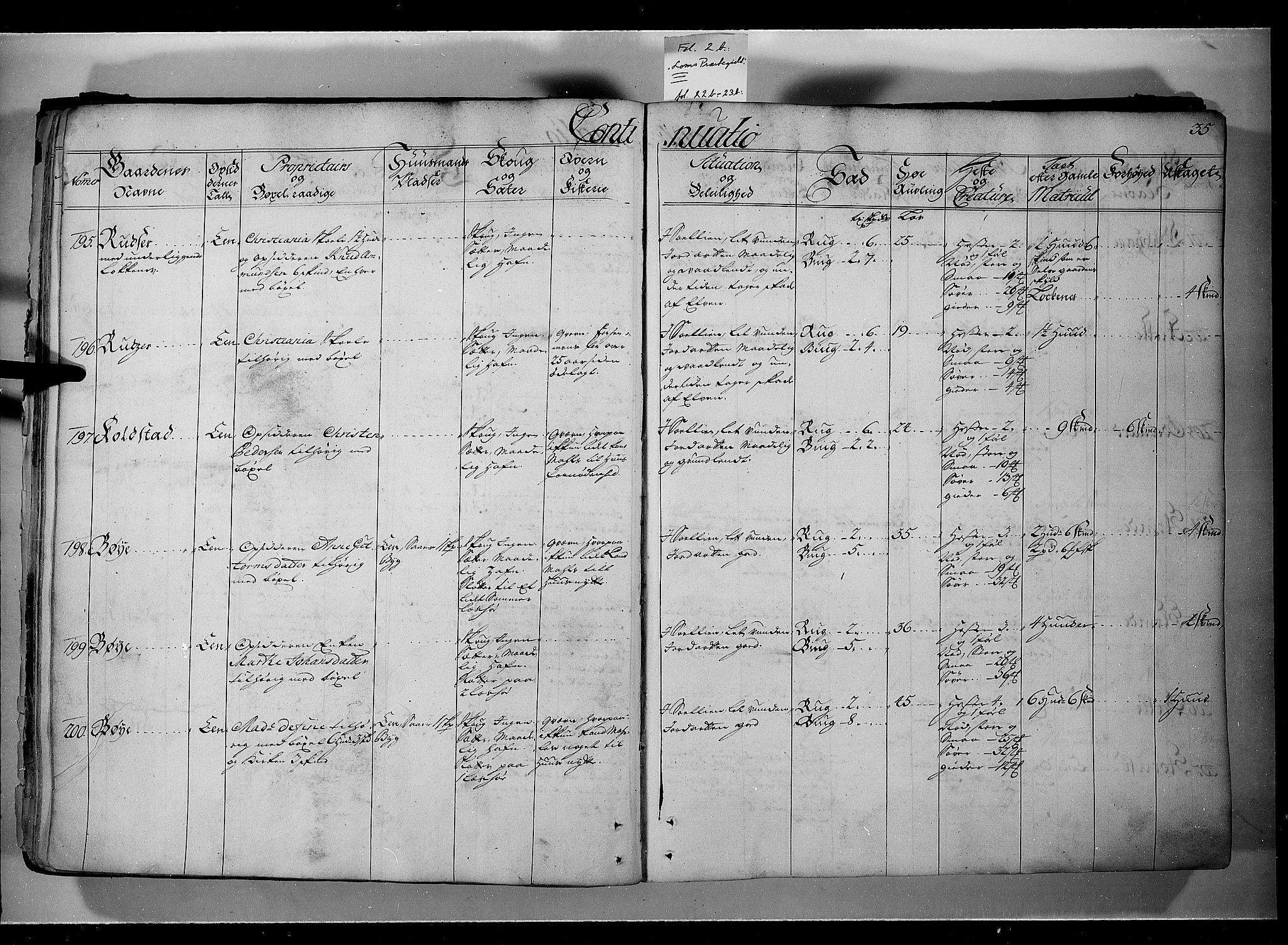 Rentekammeret inntil 1814, Realistisk ordnet avdeling, AV/RA-EA-4070/N/Nb/Nbf/L0107: Gudbrandsdalen eksaminasjonsprotokoll, 1723, s. 34b-35a