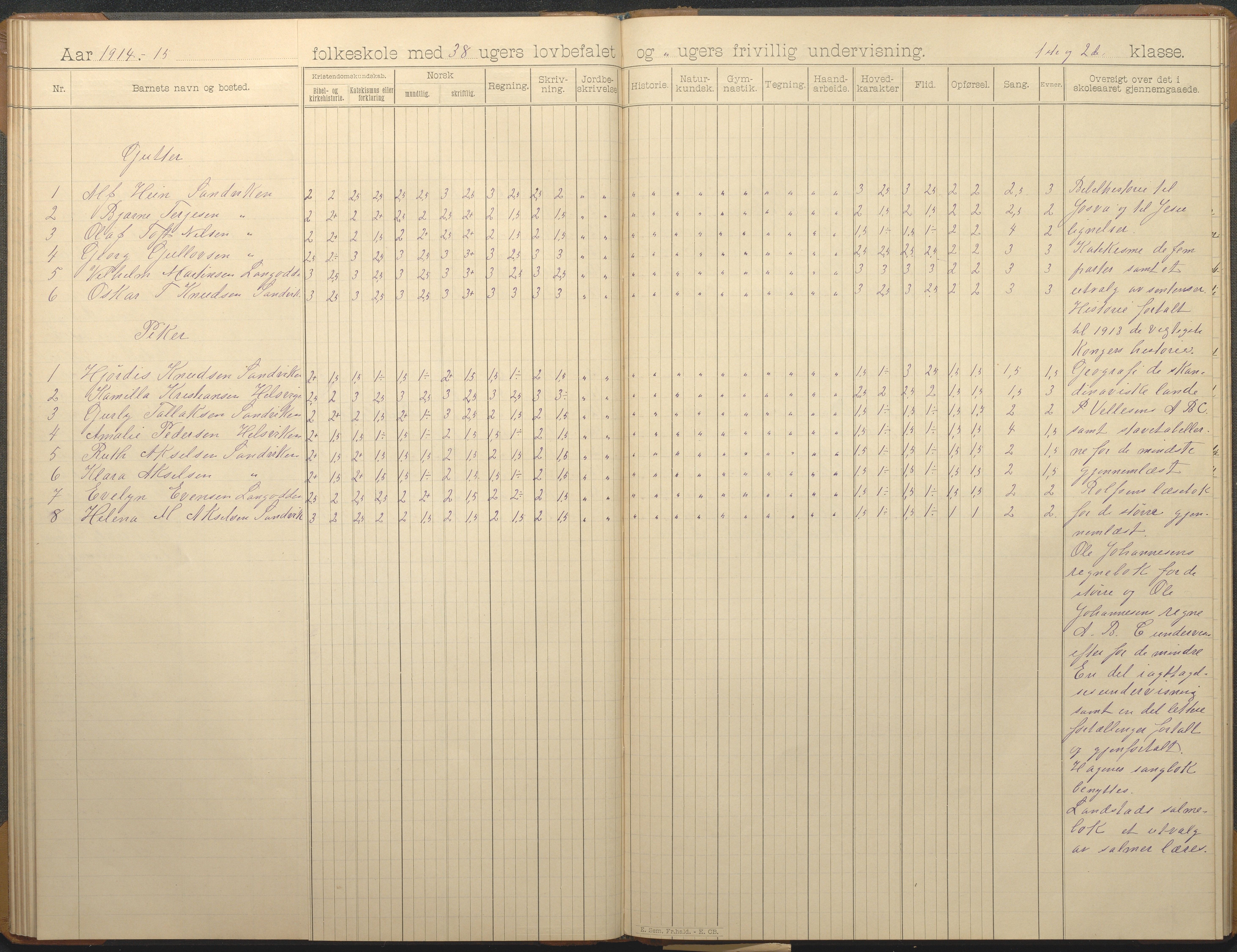 Hisøy kommune frem til 1991, AAKS/KA0922-PK/33/L0007: Skoleprotokoll, 1893-1925