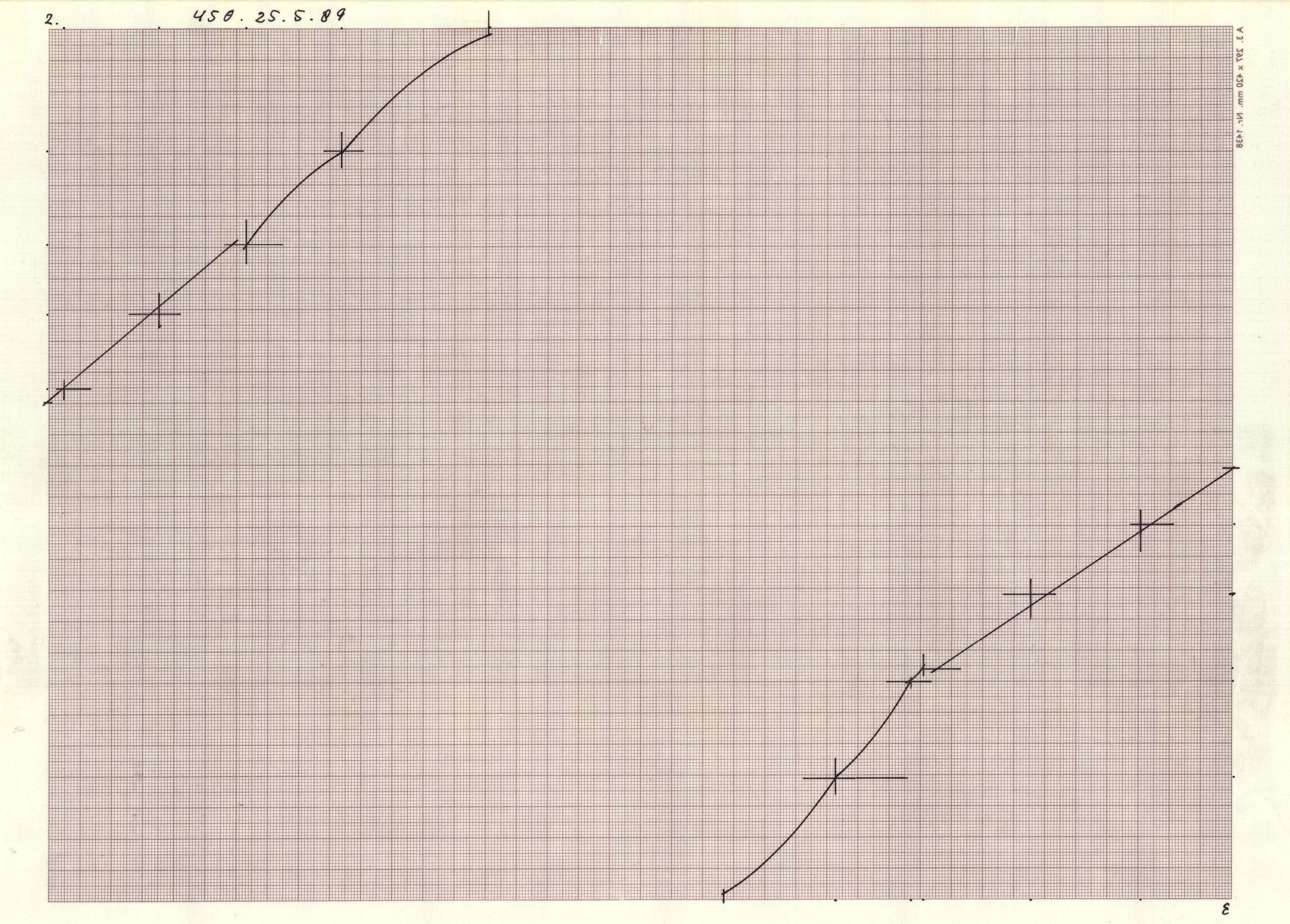 Skibsplast, AAKS/PA-2968/01/T/T02/L0026: Skibsplast 450, 1989