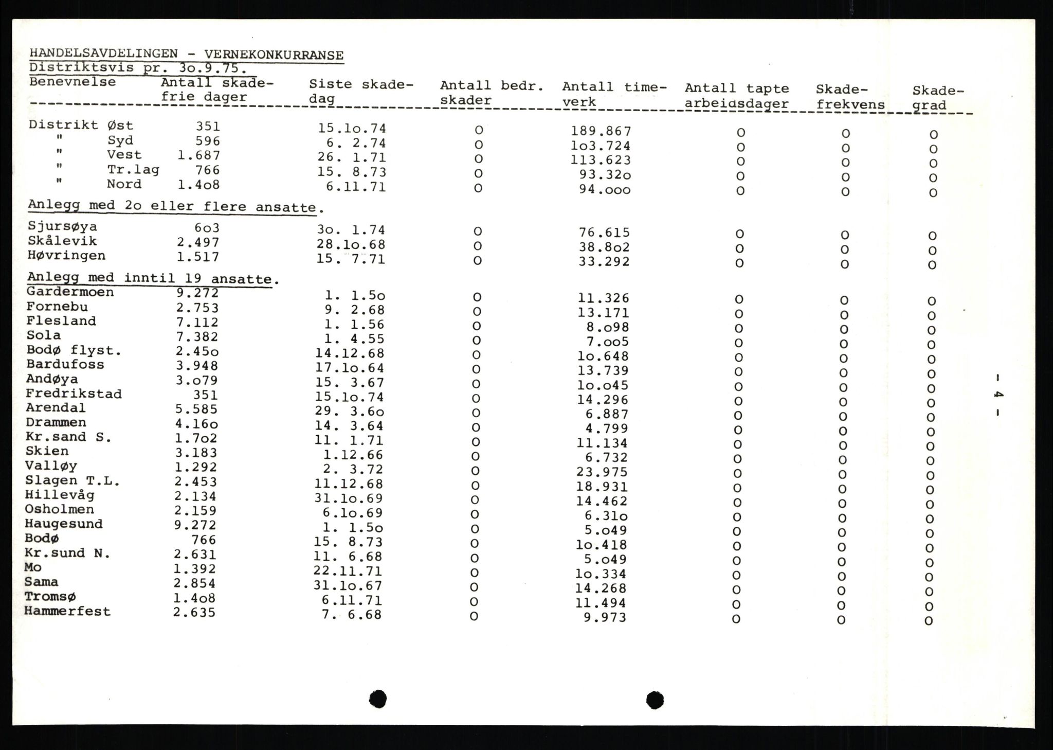 Pa 0982 - Esso Norge A/S, AV/SAST-A-100448/X/Xd/L0004: Esso Extra Nytt, 1963-1976