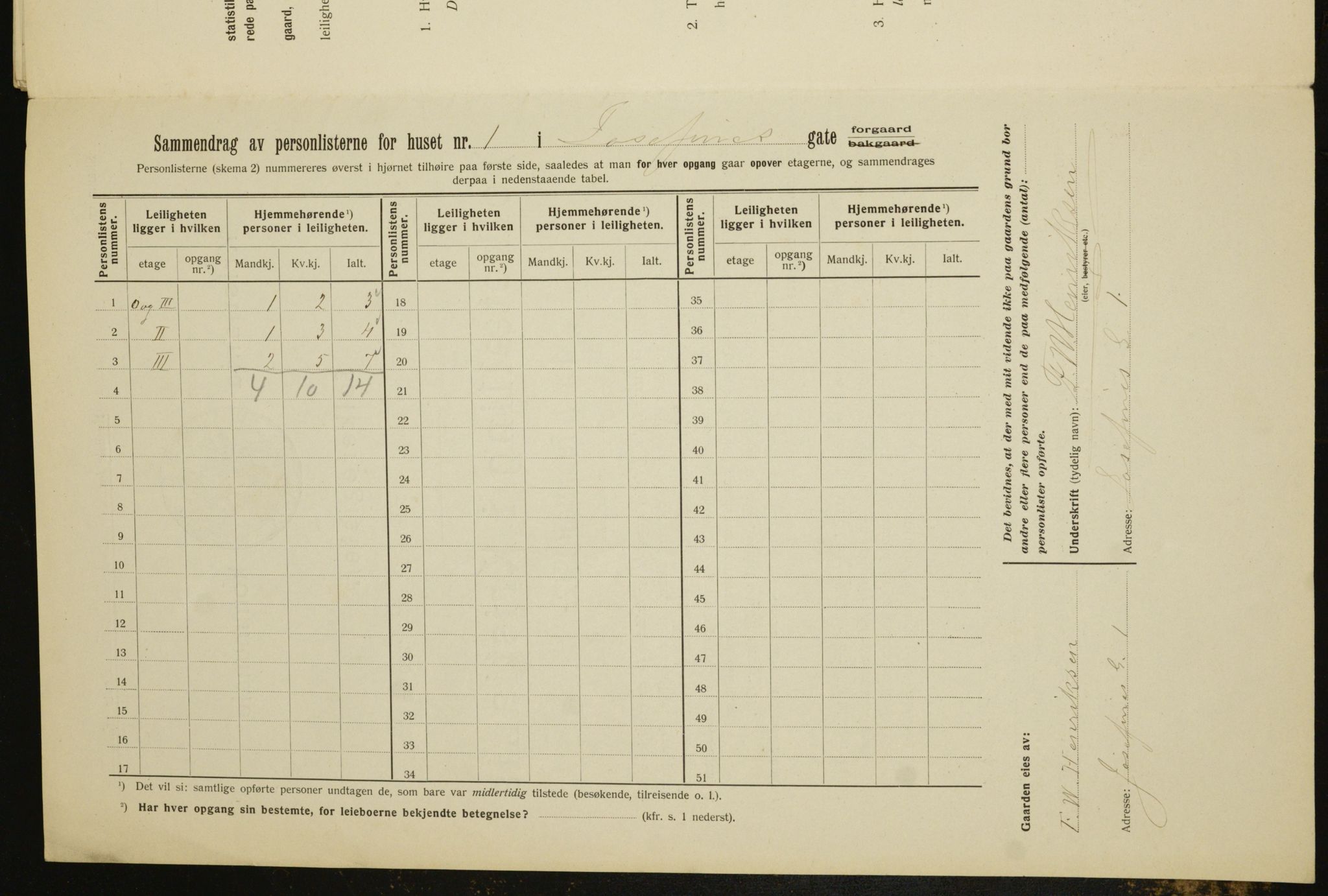 OBA, Kommunal folketelling 1.2.1912 for Kristiania, 1912, s. 47636