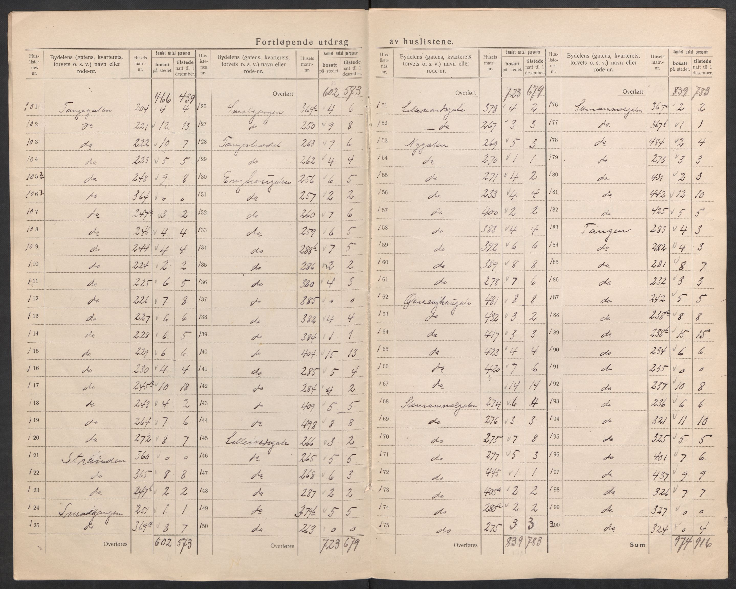 SAK, Folketelling 1920 for 0901 Risør kjøpstad, 1920, s. 9