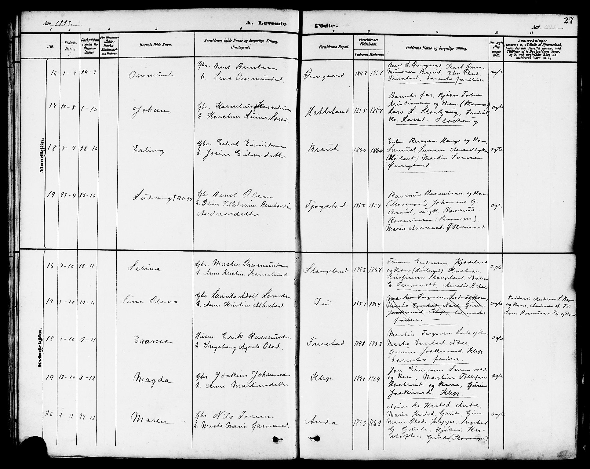 Klepp sokneprestkontor, SAST/A-101803/001/3/30BB/L0004: Klokkerbok nr. B 4, 1889-1914, s. 27