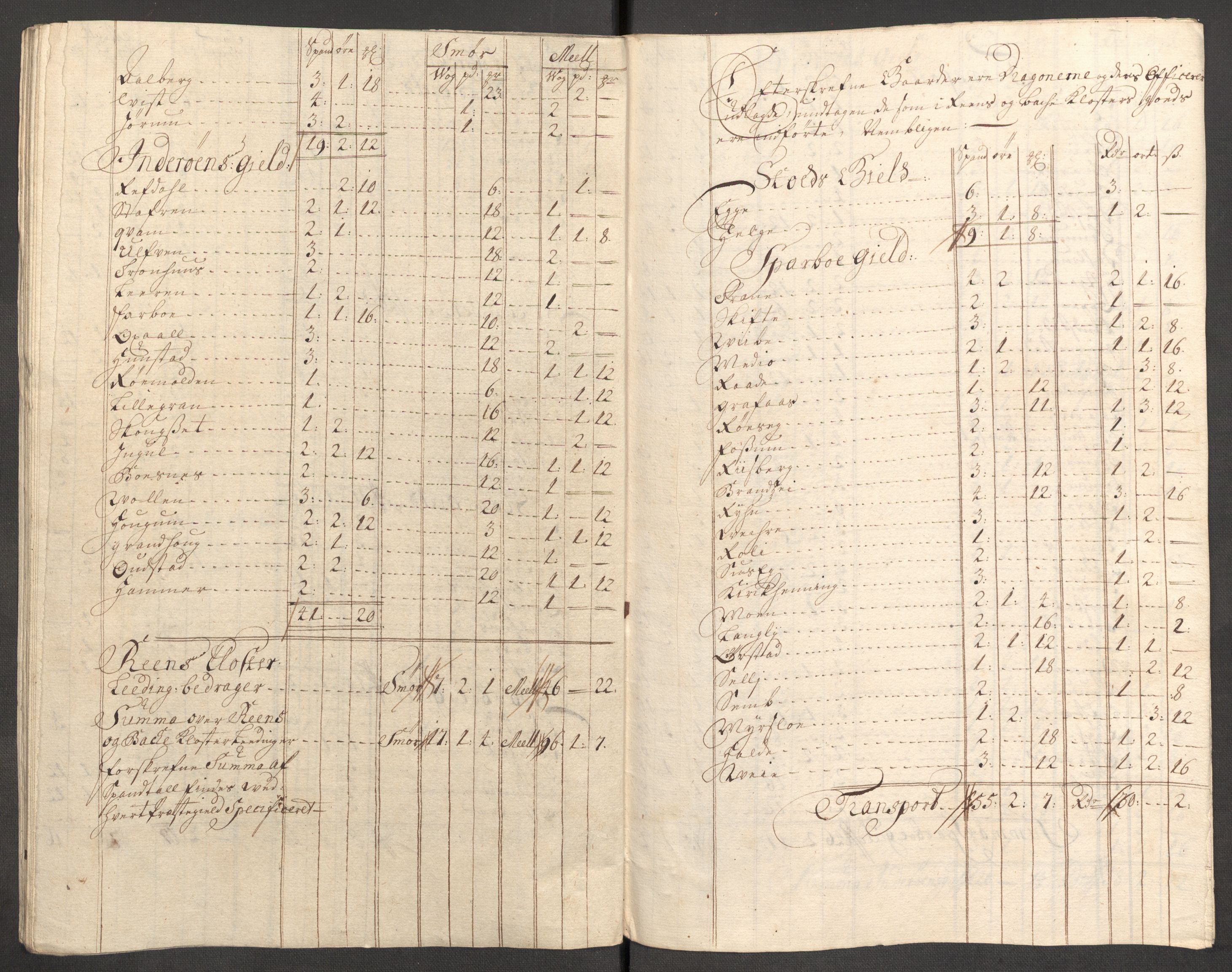 Rentekammeret inntil 1814, Reviderte regnskaper, Fogderegnskap, RA/EA-4092/R63/L4317: Fogderegnskap Inderøy, 1709, s. 180