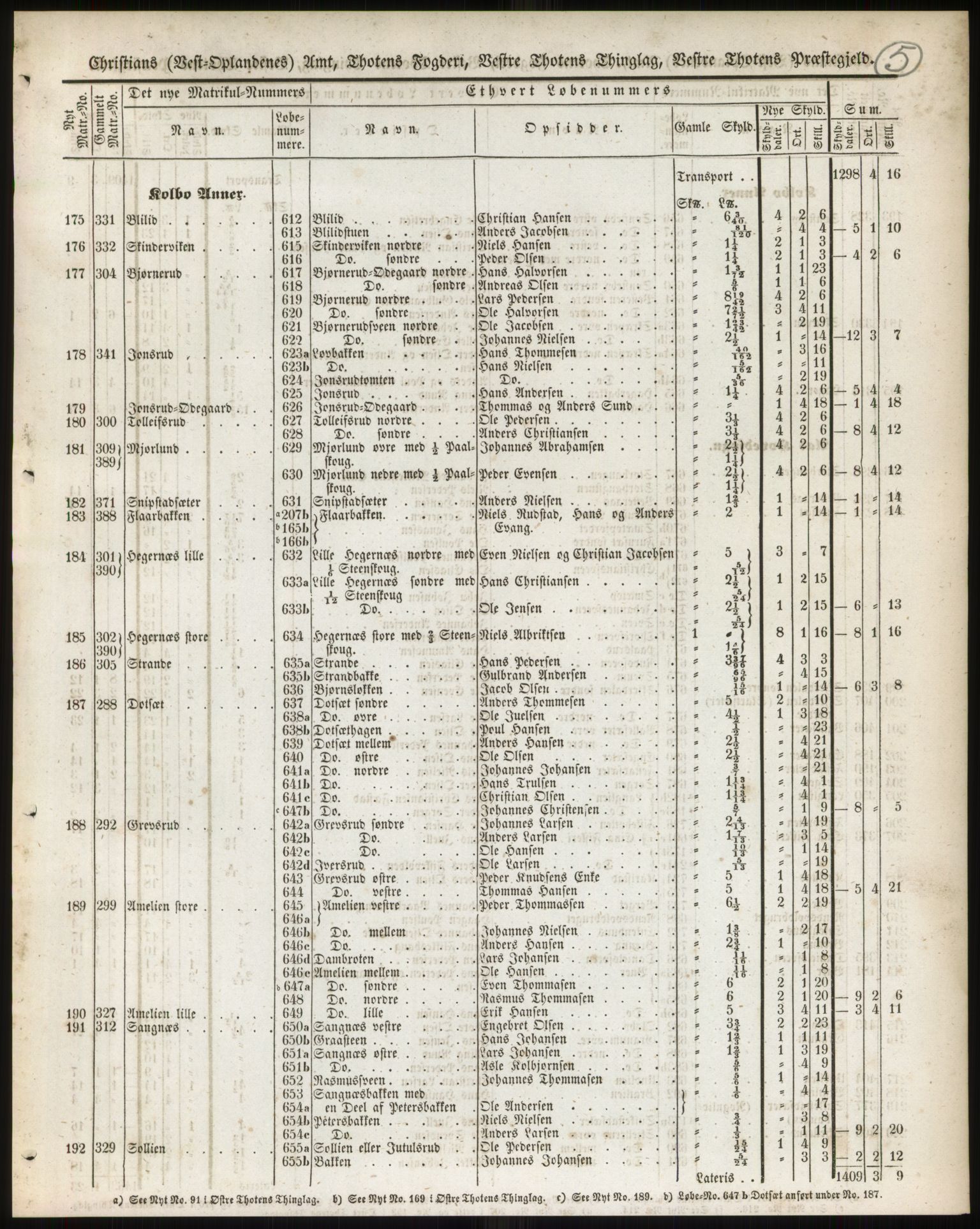 Andre publikasjoner, PUBL/PUBL-999/0002/0004: Bind 4 - Christians amt, 1838, s. 9