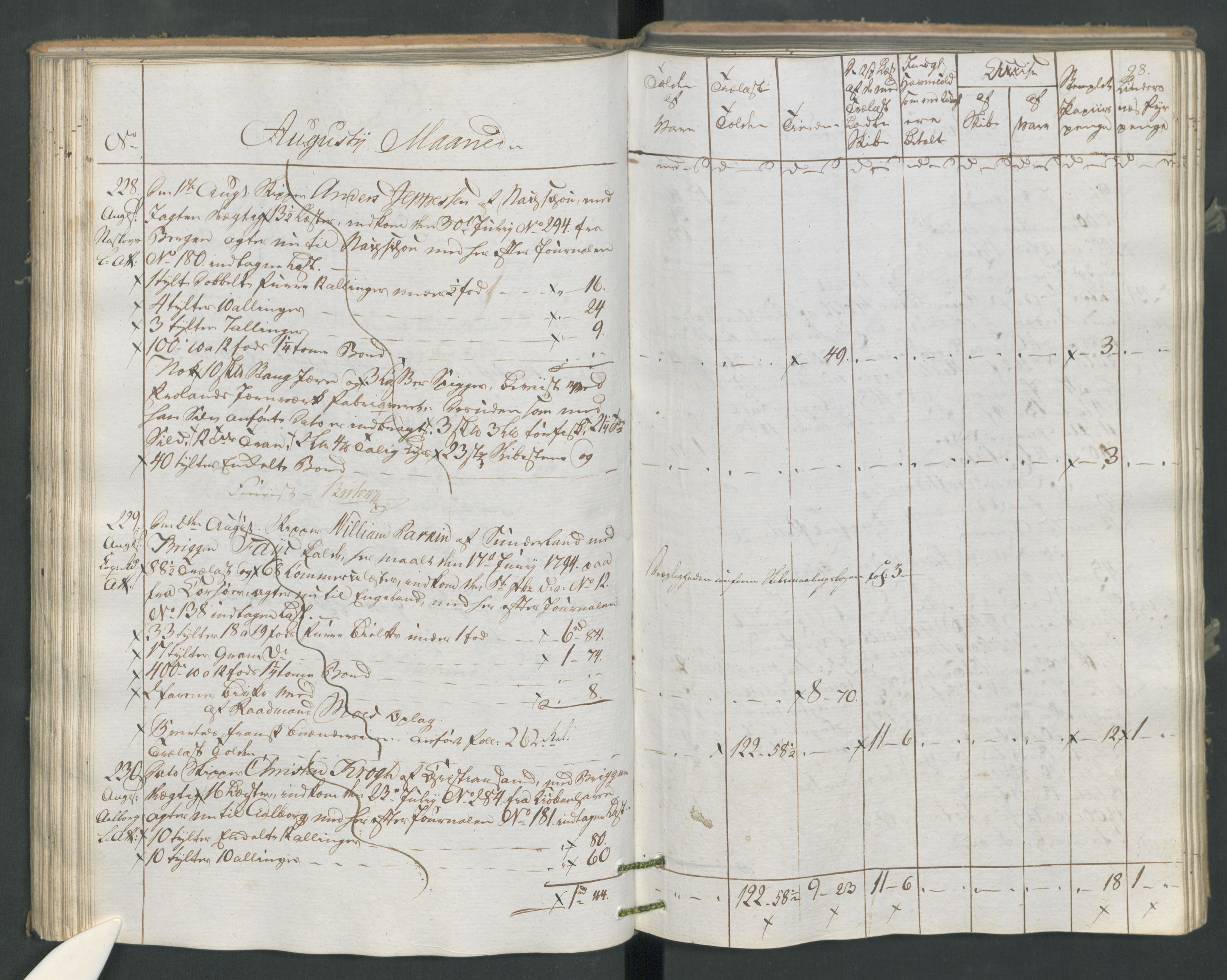 Generaltollkammeret, tollregnskaper, AV/RA-EA-5490/R16/L0120/0001: Tollregnskaper Kristiansand / Utgående tollbok, 1794, s. 97b-98a