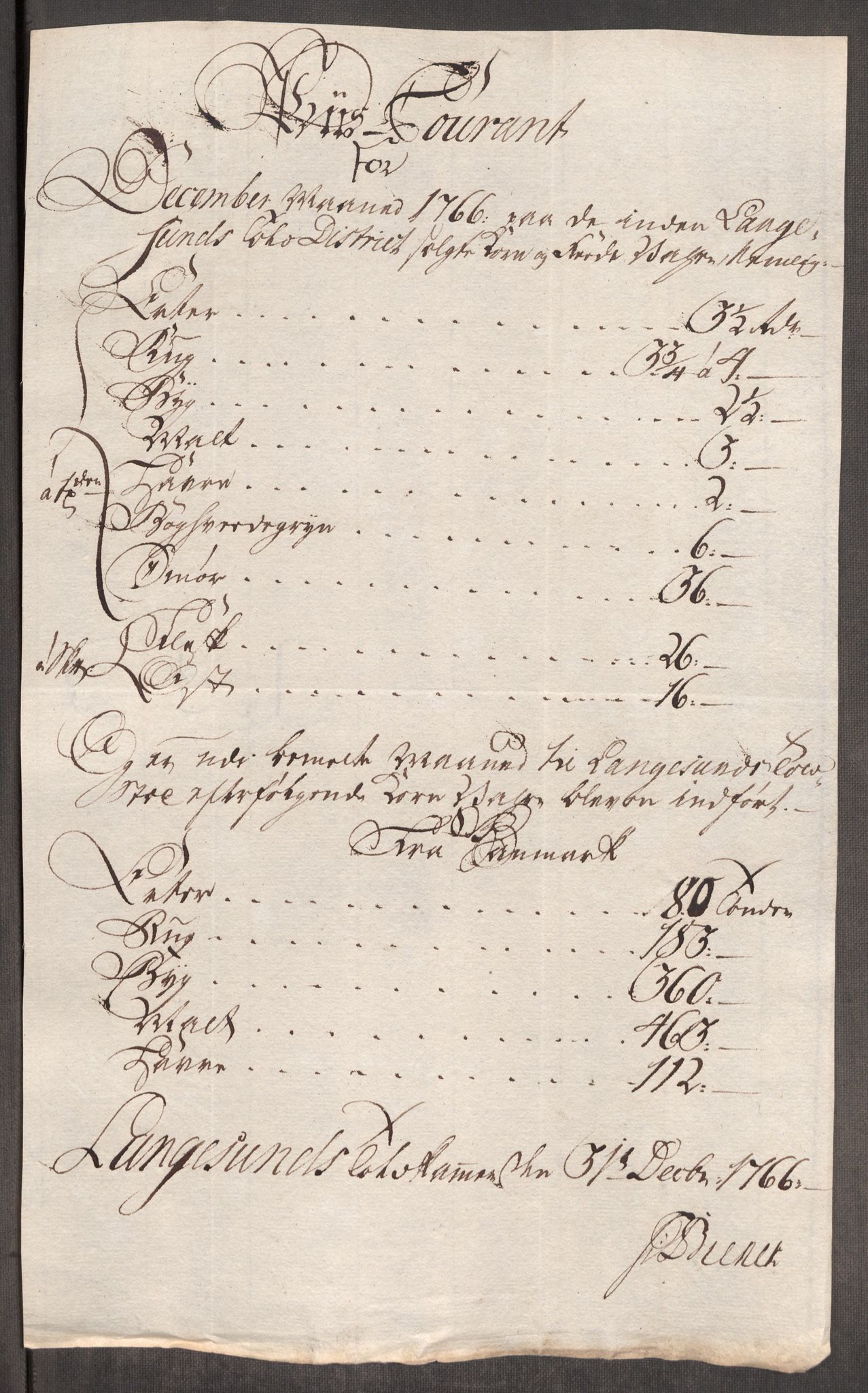 Rentekammeret inntil 1814, Realistisk ordnet avdeling, AV/RA-EA-4070/Oe/L0008: [Ø1]: Priskuranter, 1764-1768, s. 654