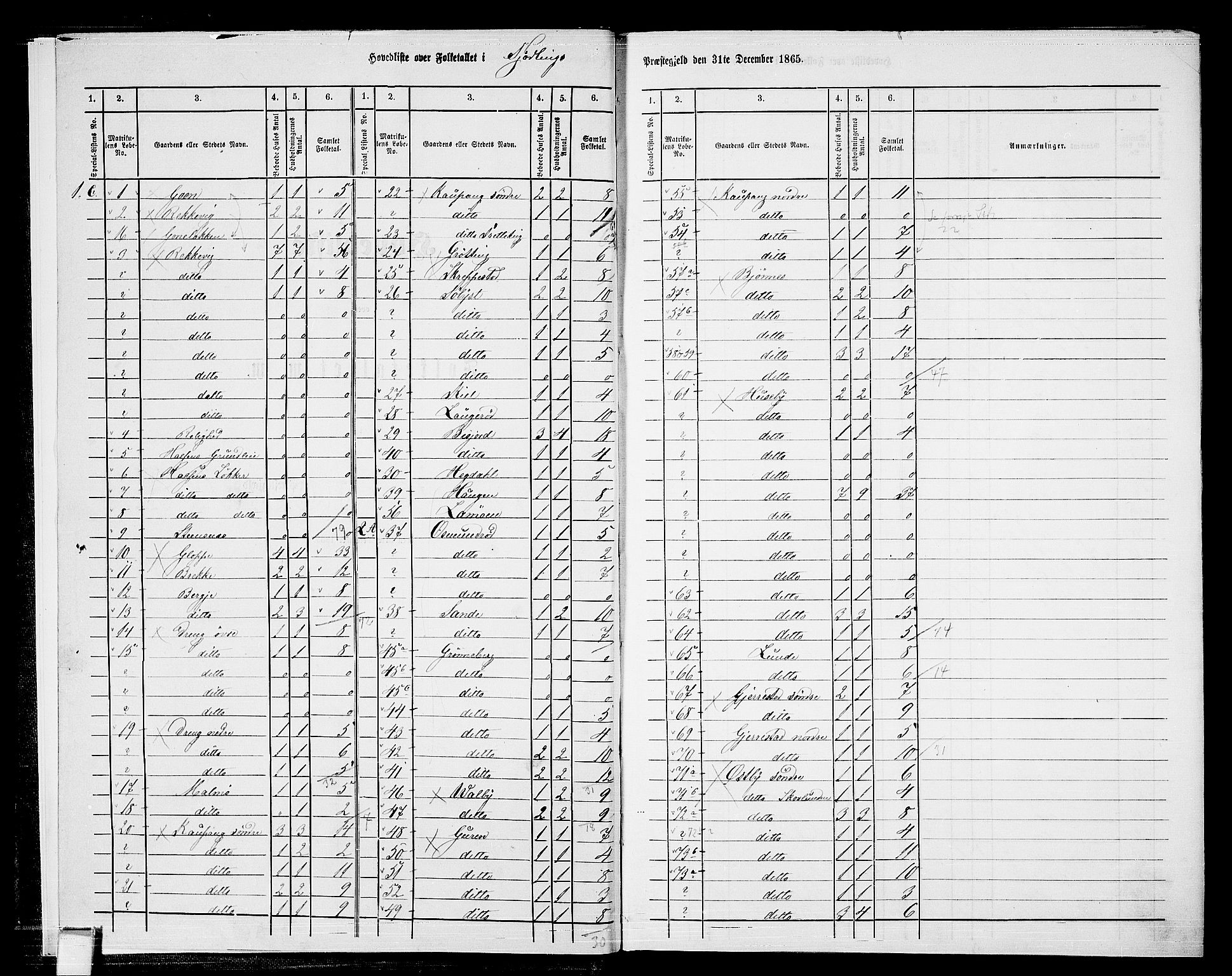 RA, Folketelling 1865 for 0725P Tjølling prestegjeld, 1865, s. 7