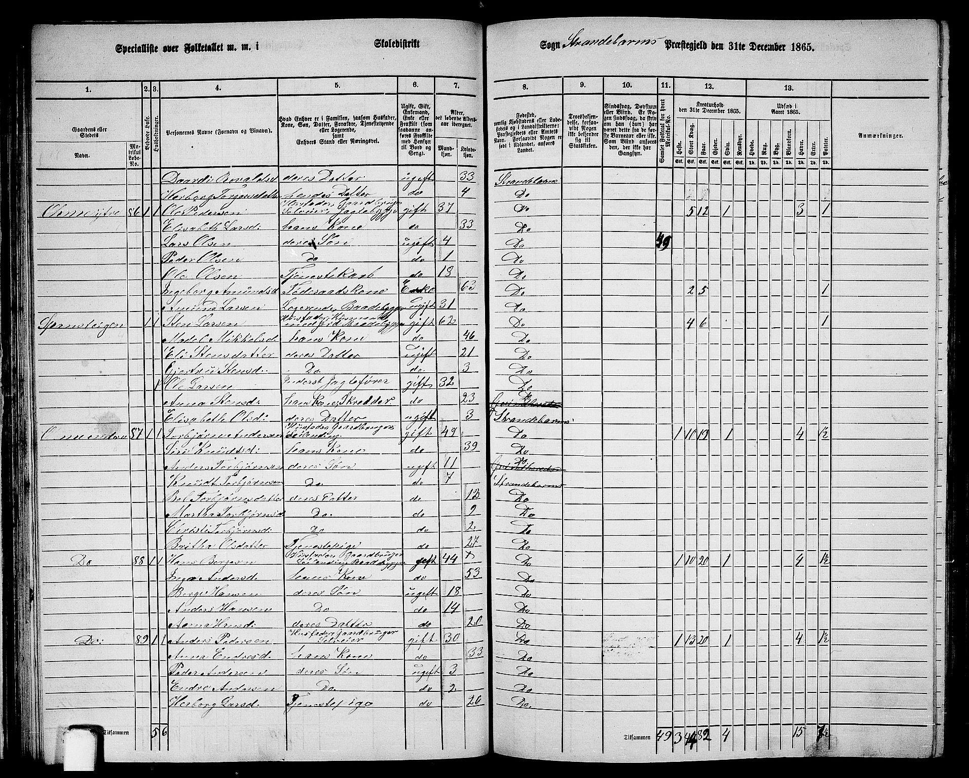 RA, Folketelling 1865 for 1226P Strandebarm prestegjeld, 1865, s. 44