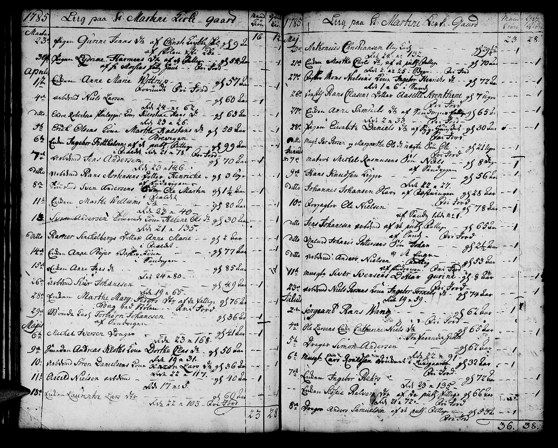 Korskirken sokneprestembete, SAB/A-76101/H/Haa/L0011: Ministerialbok nr. A 11, 1731-1785, s. 128