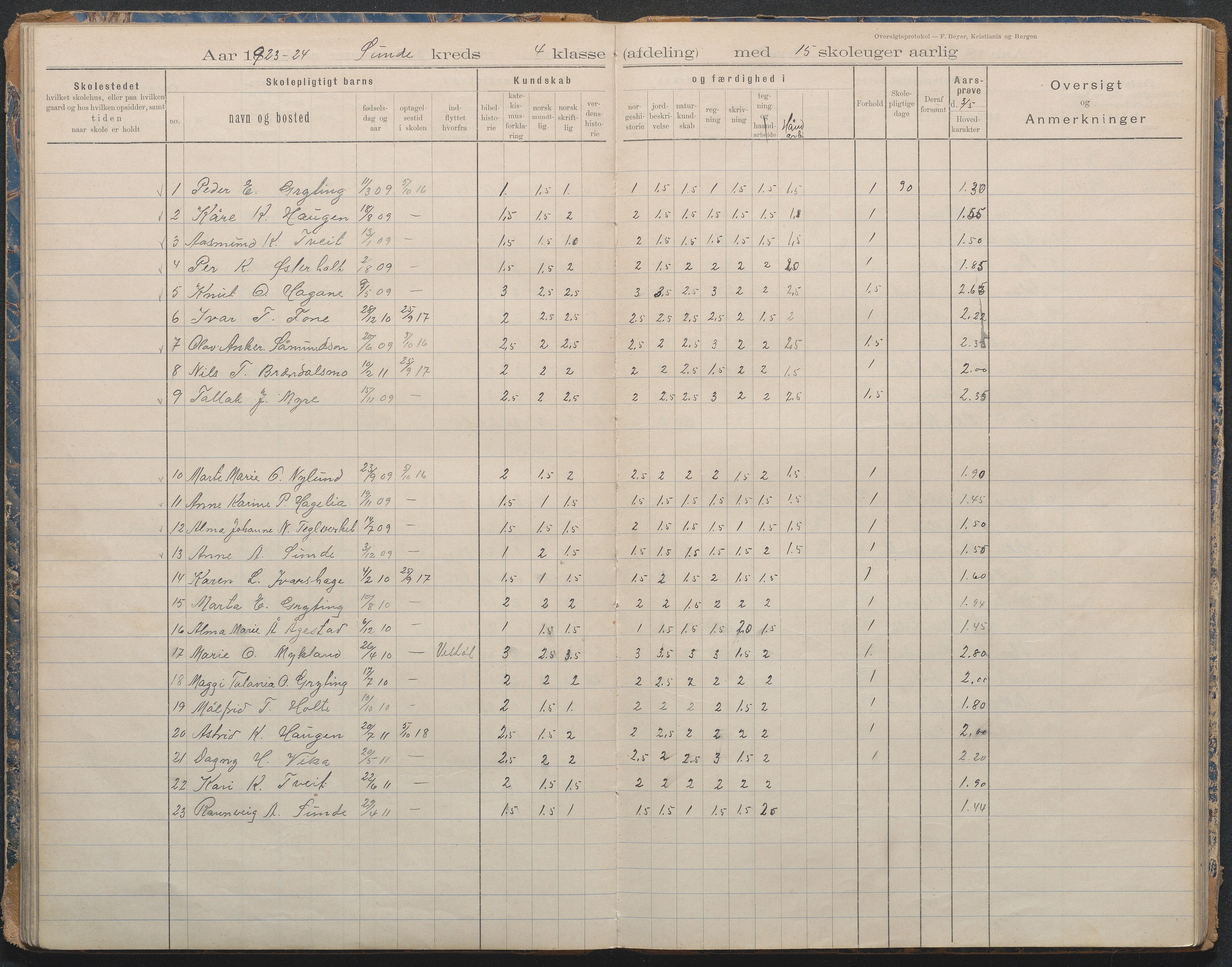 Gjerstad Kommune, Lunden Skole, AAKS/KA0911-550b/F02/L0001: Karakterprotokoll, 1892-1960