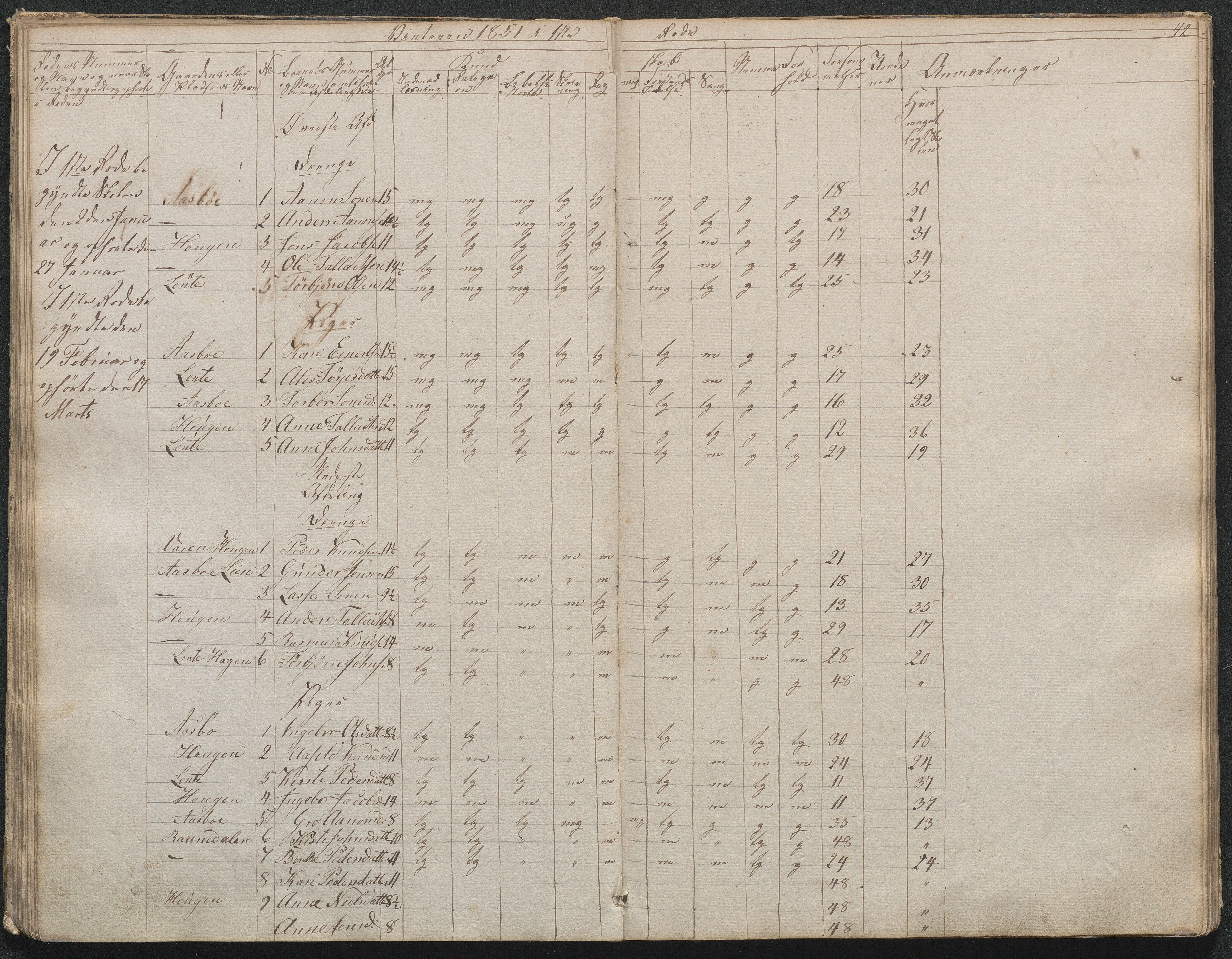 Gjerstad Kommune, Gjerstad Skole, AAKS/KA0911-550a/F02/L0001: Skolejournal/protokoll 1.skoledistrikt, 1844-1859, s. 43