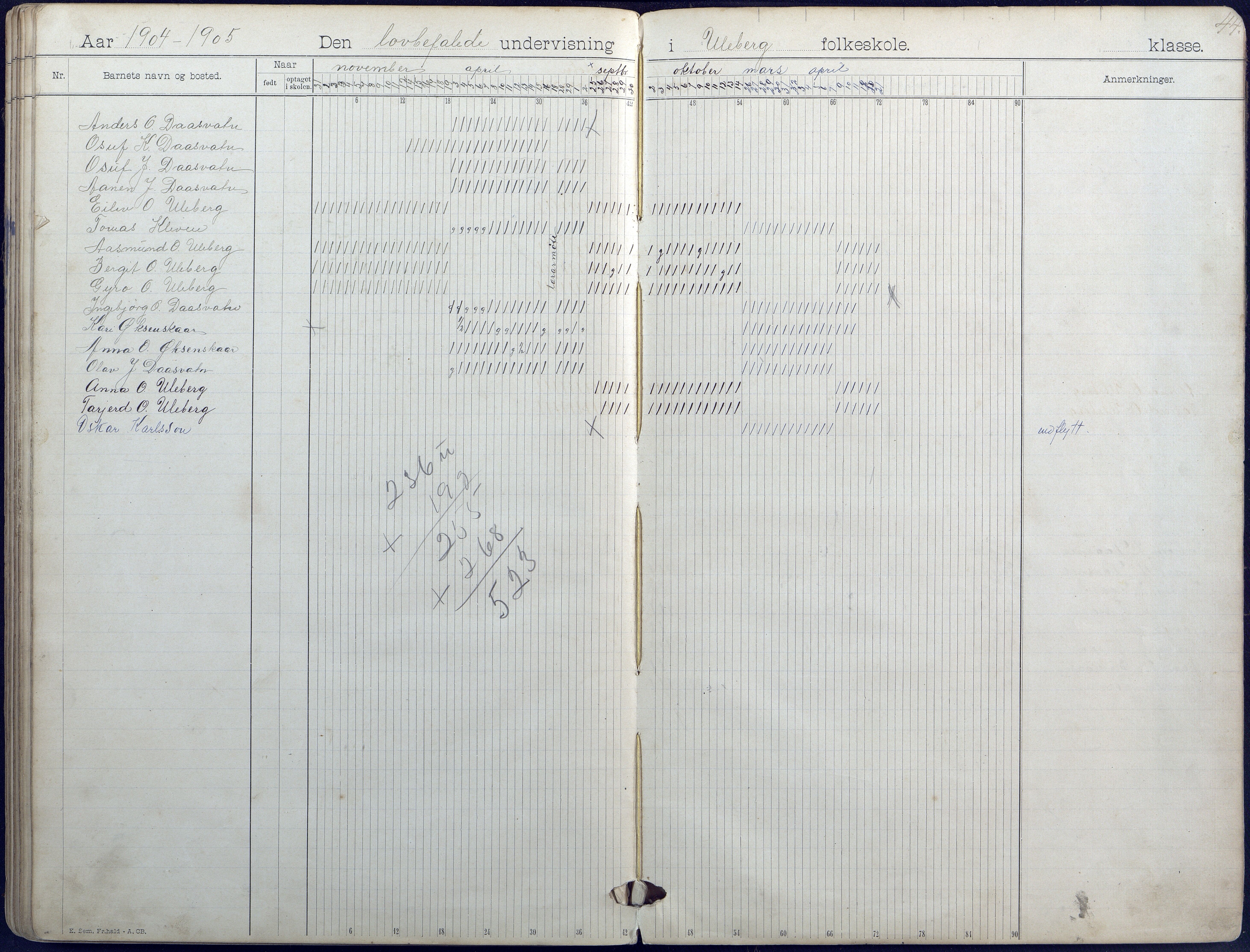 Hornnes kommune, Hornnes Skole, AAKS/KA0936-550a/F1/L0004: Dagbok småskolen i Hornnes, 1892-1906, s. 44