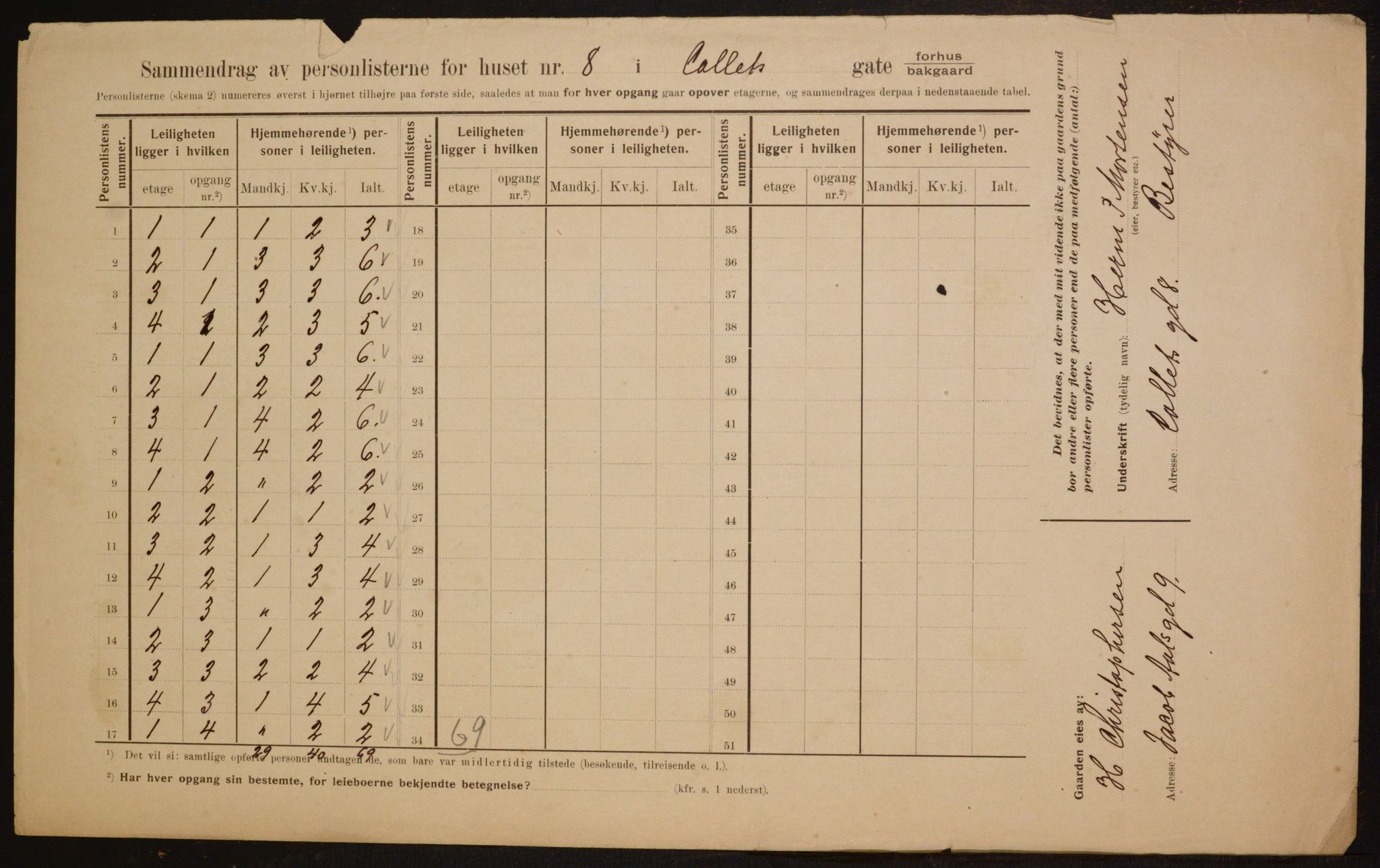 OBA, Kommunal folketelling 1.2.1910 for Kristiania, 1910, s. 12516