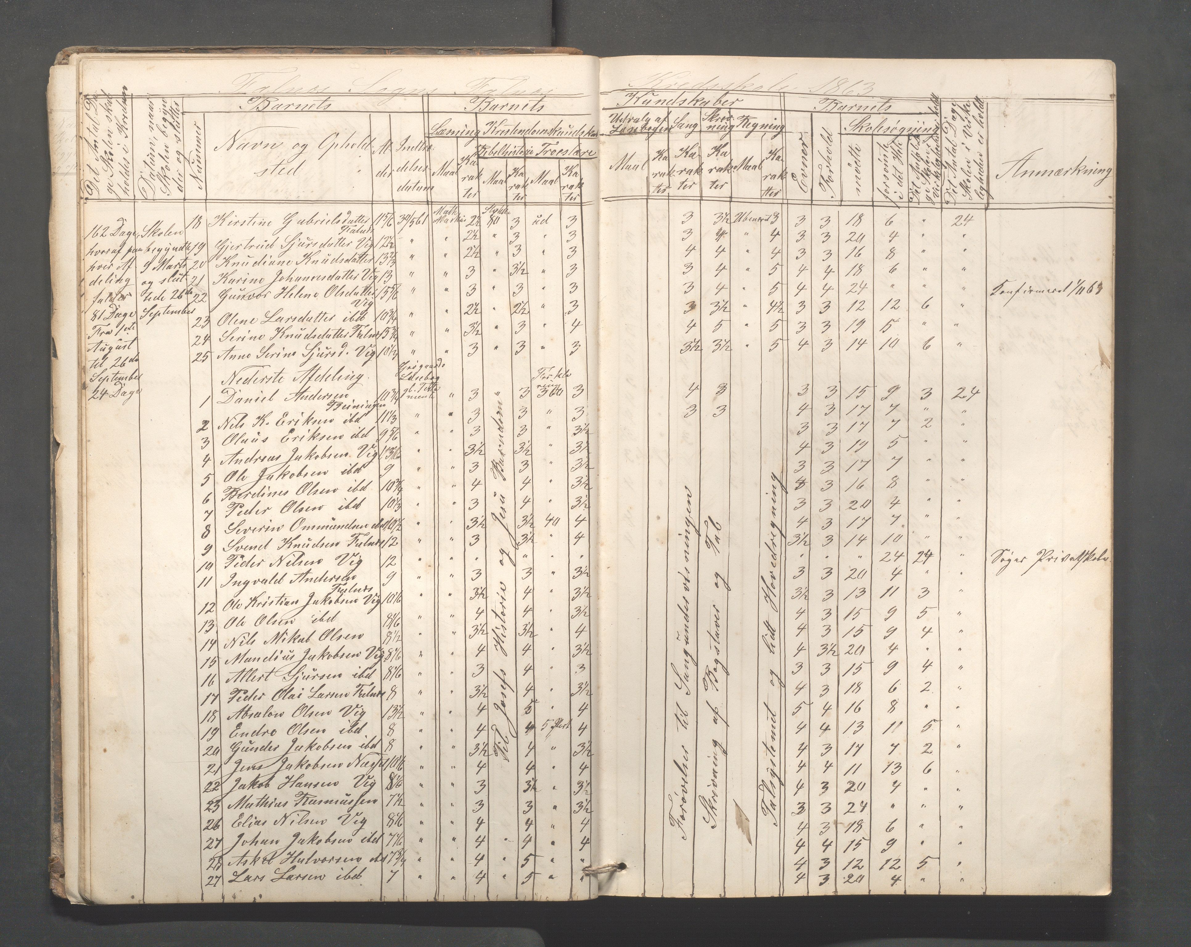 Skudenes kommune - Falnes skole, IKAR/A-301/H/L0001: Skoleprotokoll, 1861-1896, s. 20