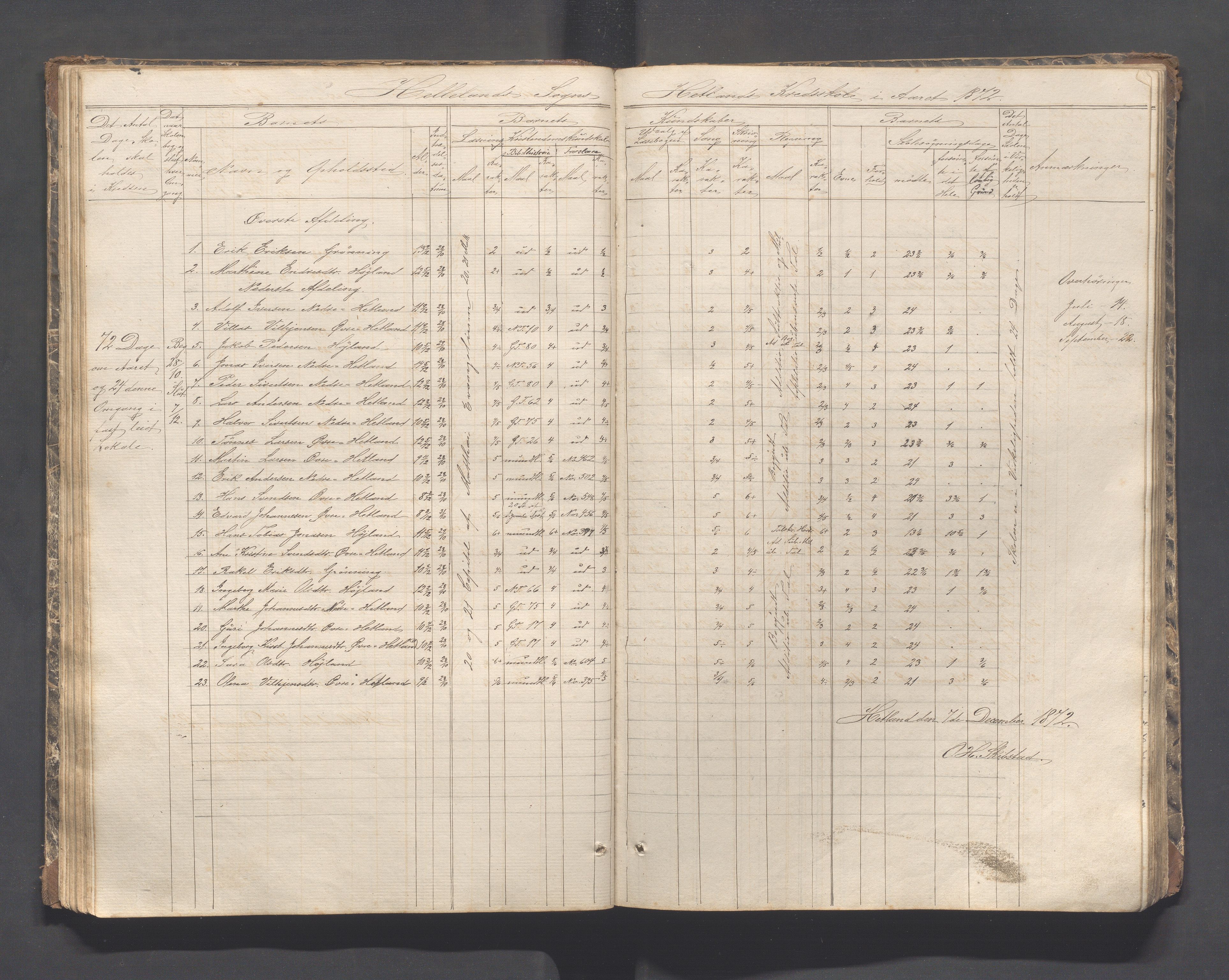 Helleland kommune - Skolekommisjonen/skolestyret, IKAR/K-100486/H/L0002: Skoleprotokoll - Søndre distrikt, 1859-1890, s. 47