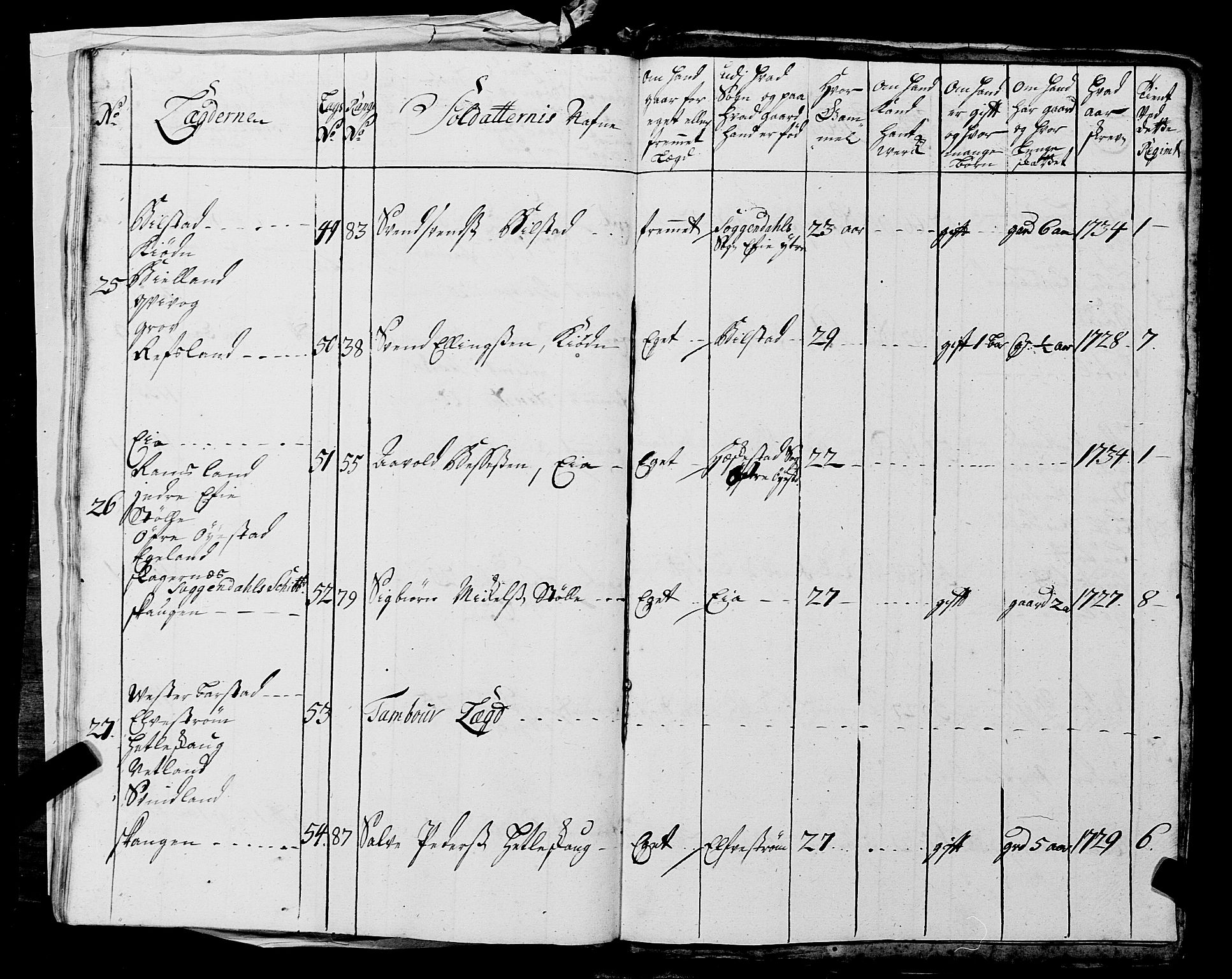 Fylkesmannen i Rogaland, AV/SAST-A-101928/99/3/325/325CA, 1655-1832, s. 3033