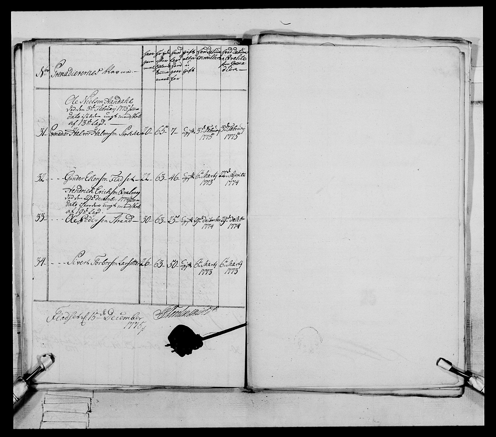 Generalitets- og kommissariatskollegiet, Det kongelige norske kommissariatskollegium, AV/RA-EA-5420/E/Eh/L0077: 2. Trondheimske nasjonale infanteriregiment, 1774-1778, s. 119