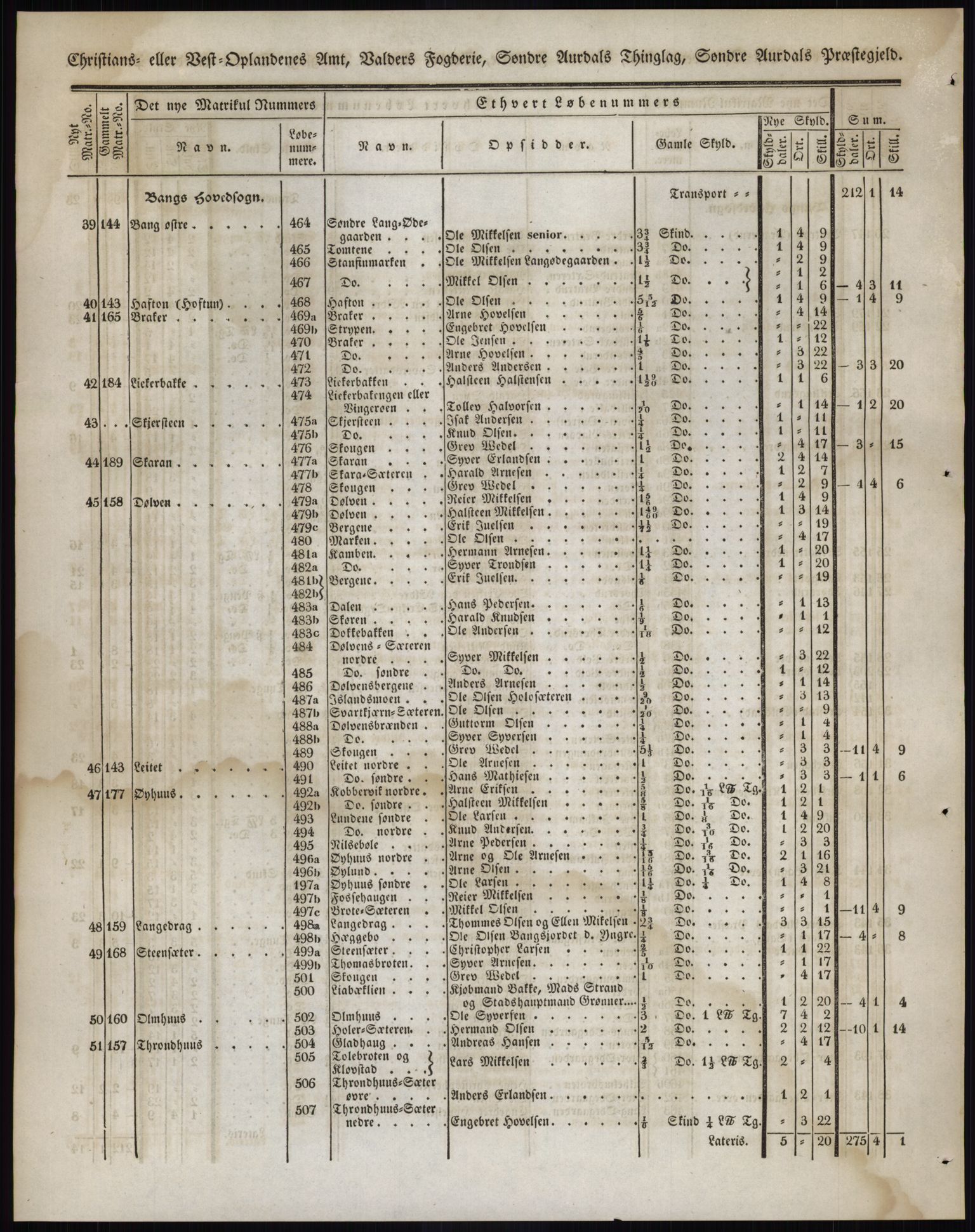 Andre publikasjoner, PUBL/PUBL-999/0002/0004: Bind 4 - Christians amt, 1838, s. 137