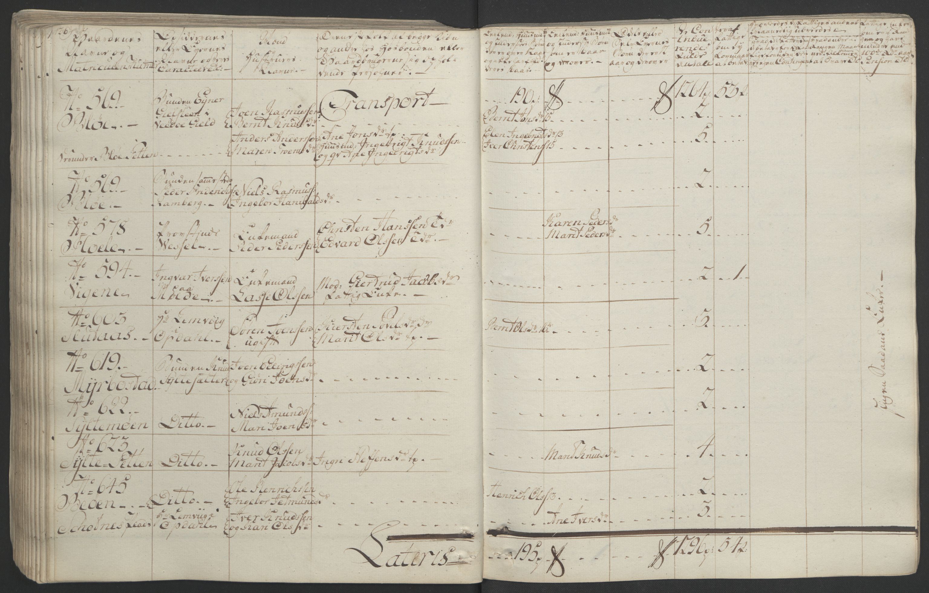 Rentekammeret inntil 1814, Realistisk ordnet avdeling, AV/RA-EA-4070/Ol/L0020/0001: [Gg 10]: Ekstraskatten, 23.09.1762. Romsdal, Strinda, Selbu, Inderøy. / Romsdal, 1764, s. 142